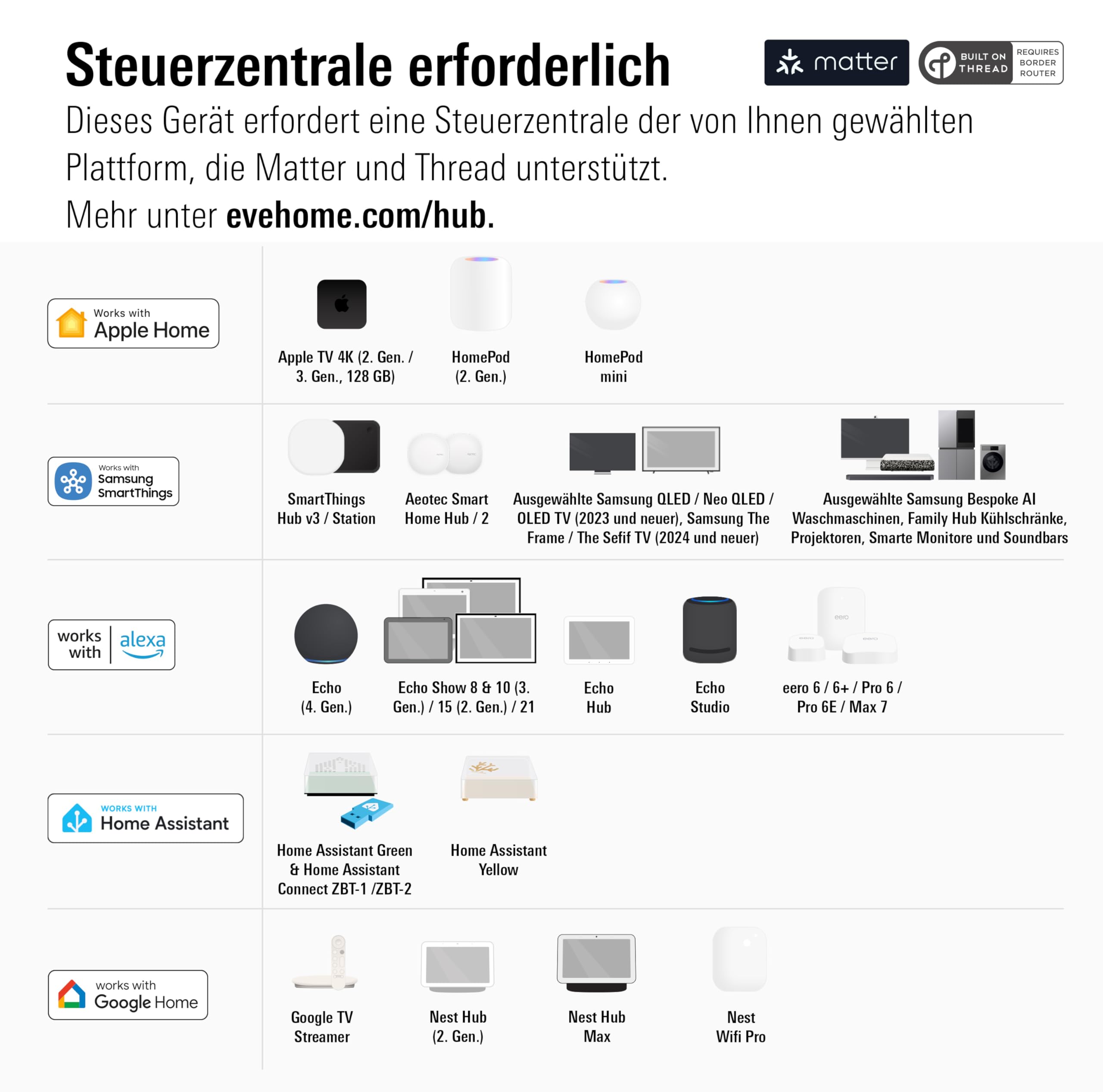 Eve Weather (Matter) Smarte Wetterstation Temperatur Luftfeuchtigkeit Wettertrend IPX4 kabellos Schwarz