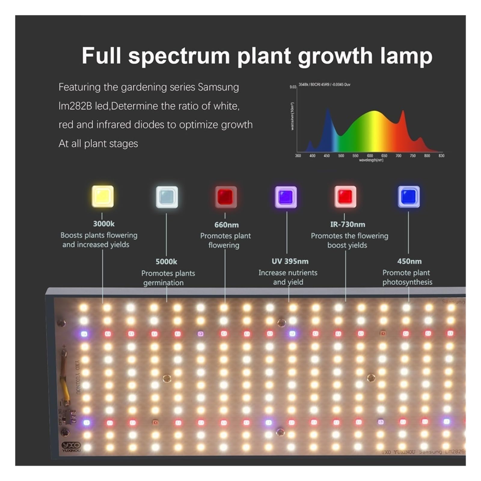 Oświetlenie LED do uprawy LM282B + 320W pełnozakresowe PhytoLamp lampa Bar UV IR włączanie/wyłączanie dla rośliny doniczkowe kwiaty Oświetlacz ogrodniczy