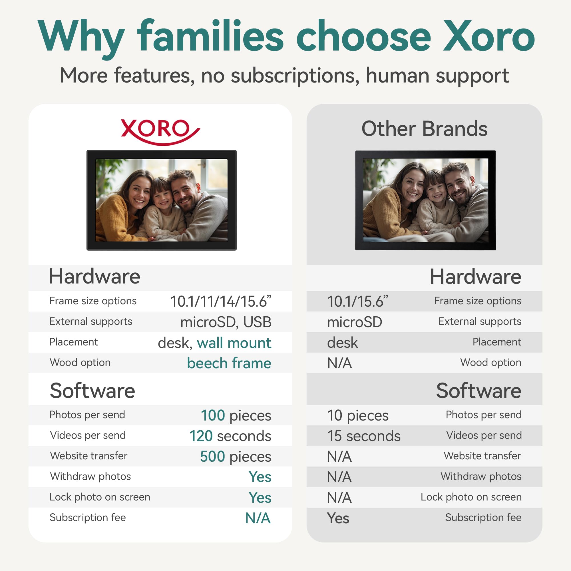 XORO Cornice digitale WiFi da 10,1 pollici, 1280 x 800 HD, display IPS Touch da 16 GB, rotazione automatica, condividi foto istantaneamente da qualsiasi luogo