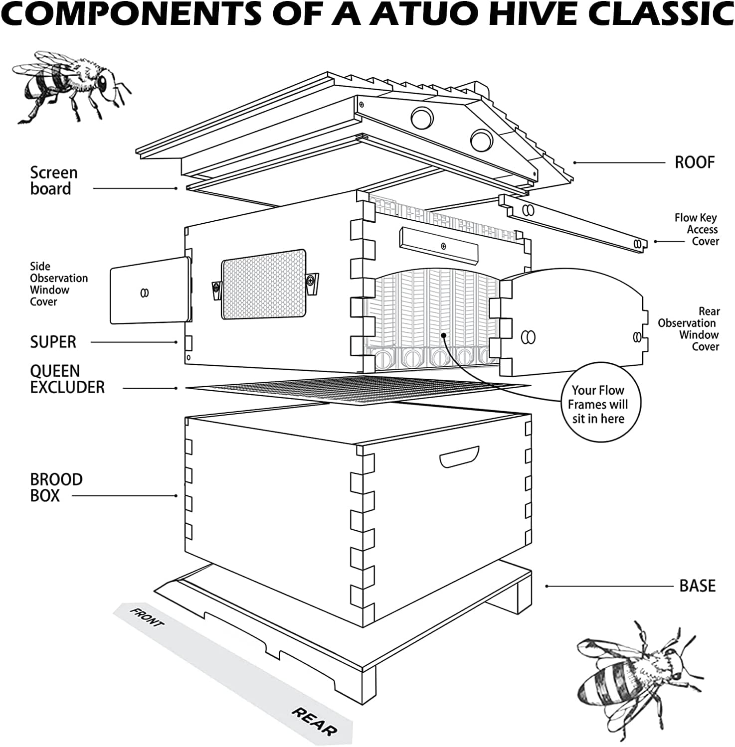 Flows Hive Beehive Complete Kit,Bee Hives Boxes Starter Kit - Wooden Beekeeping House Beehive Boxes,Food Grade BPA Free (Beehive Frame+Wooden Box)