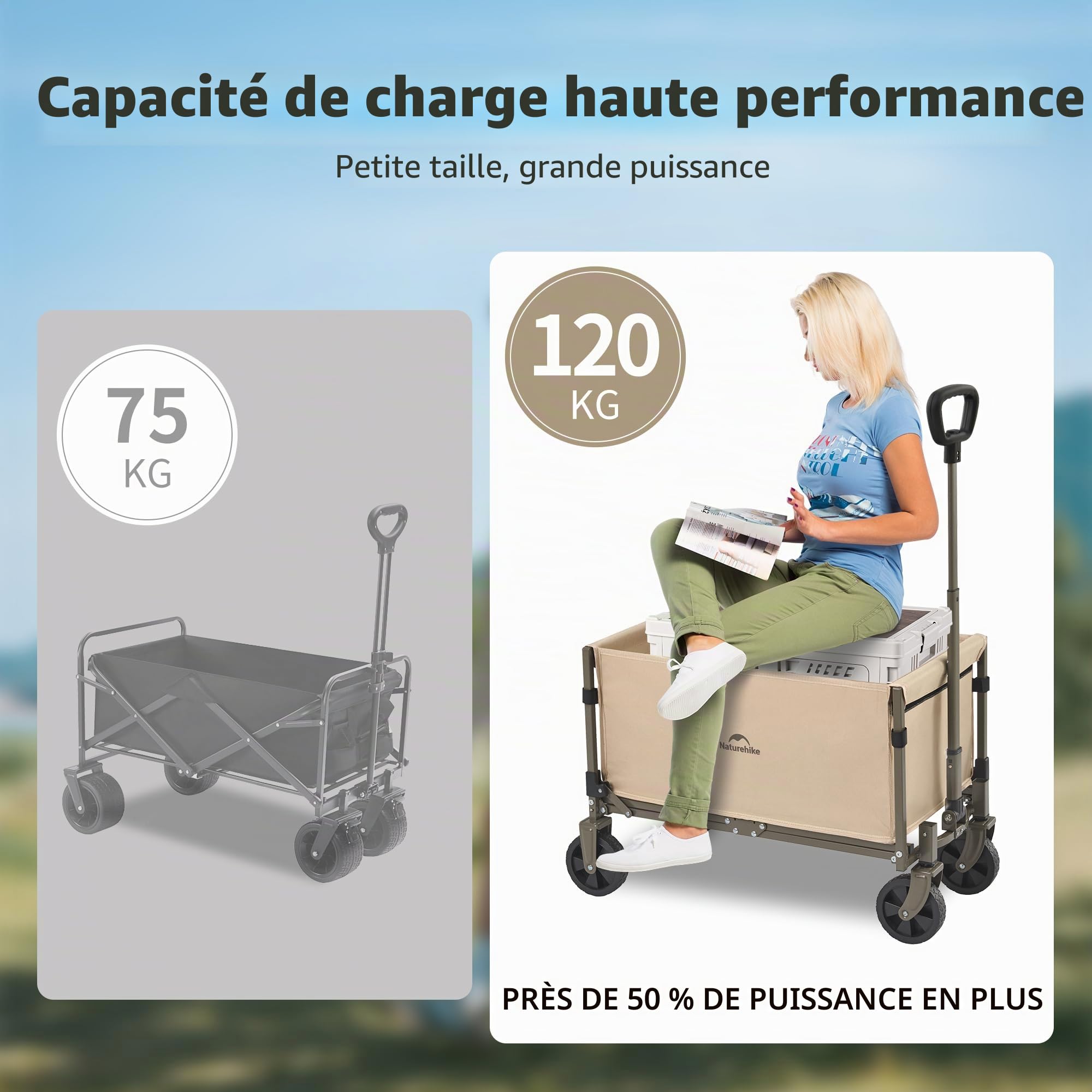 Naturehike Chariot à Main Pliable Charge maximale 120 kg Très Grande capacité en Plein air Pliable avec Chariot réglable pour Le Camping, Le Shopping, la Plage