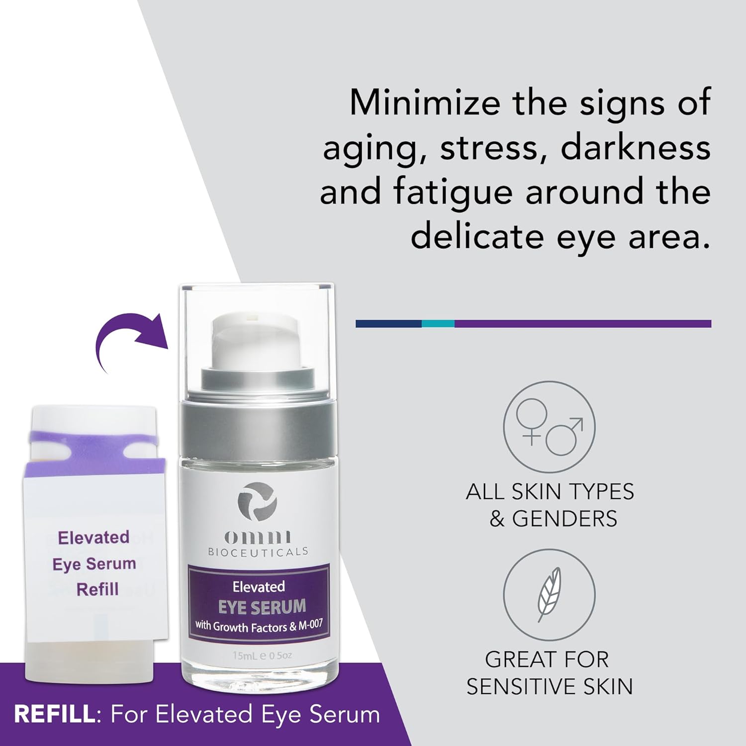 Omni Bioceuticals Elevated Eye Serum with Growth Factors and M-007® with 1 Refill - 15ml Serum with Additional 15ml Refill