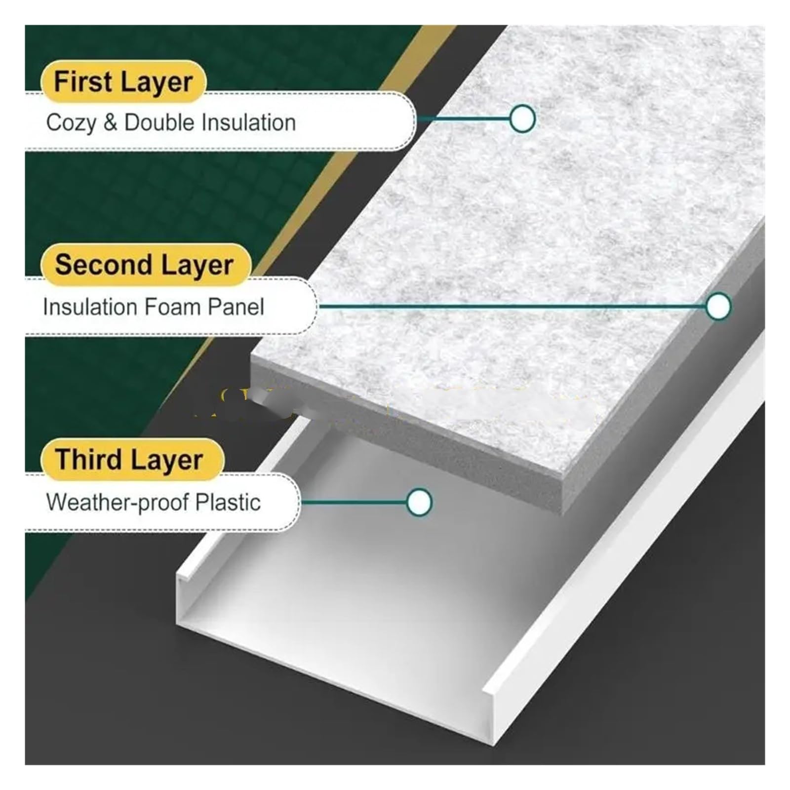 Set universale di guarnizioni for finestre AC con pannello di riduzione del rumore | Il pannello di ventilazione in plastica sigilla gli spazi vuoti, riduce il rumore e risparmia energia for le unità AC.(5in)