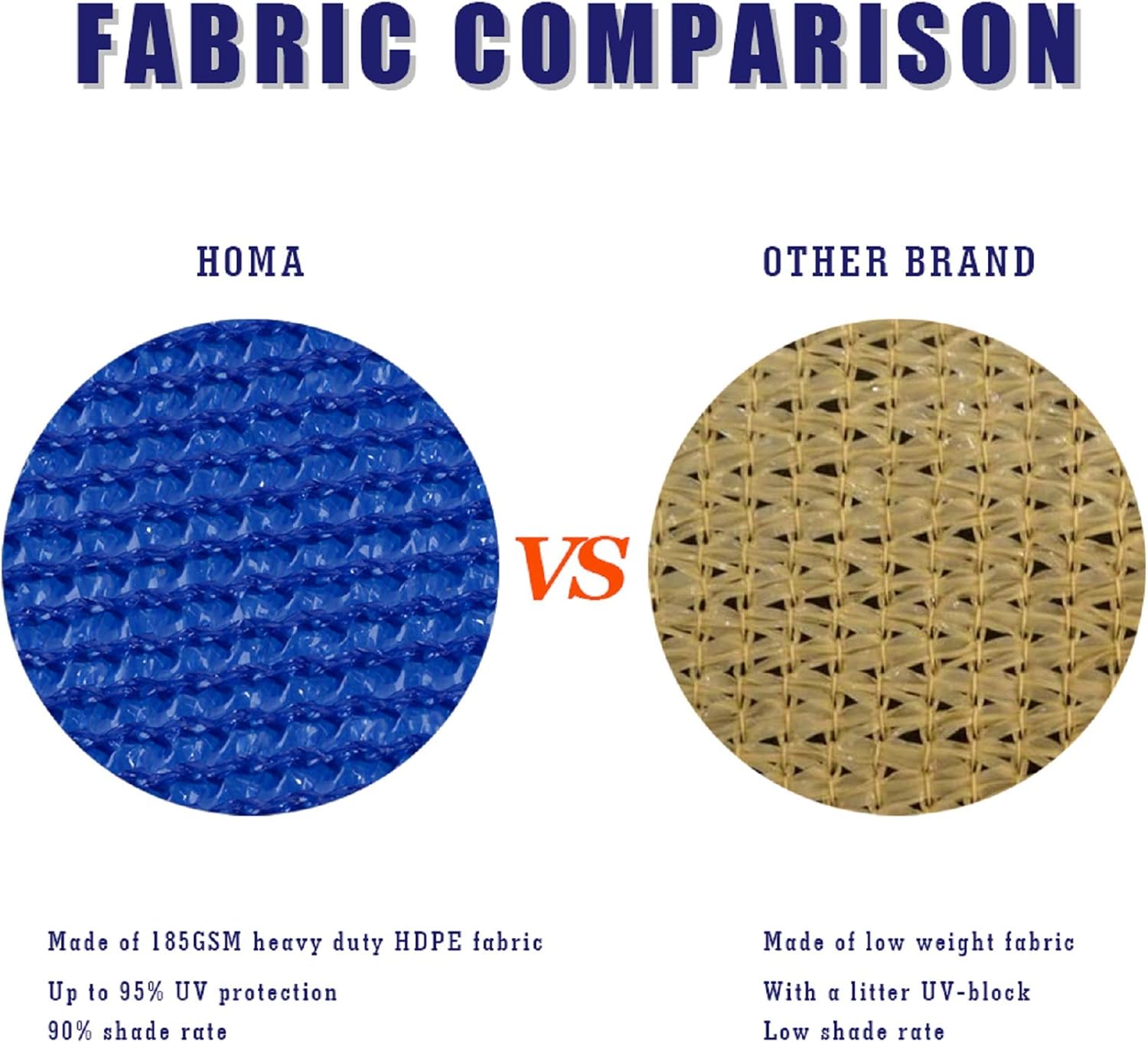 4' x 5' Blue Rectangle Sun Shade Sail Canopy, 95% UV Blockage Awning Shelter Fabric Cloth Screen for Patio Outdoor Backyard - Heavy Duty Commercial Grade (Custom Size - Made in USA)