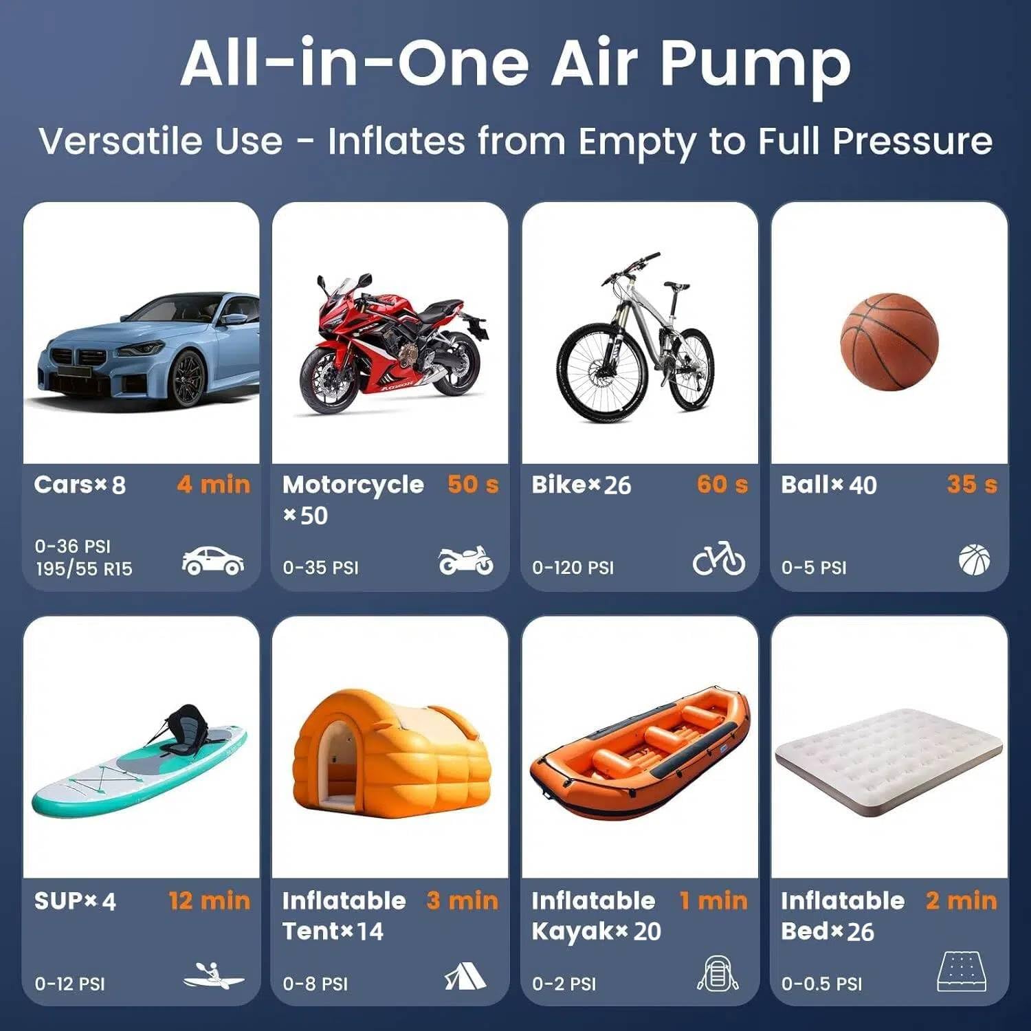 Pompe électrique pour Paddle, 150PSI Rechargeable, gonflage/dégonflage, Recharge USB et sur Allume-Cigare, arrêt Automatique Gonfleur électrique pour Kite, tentes, Bateaux,Voiture,Vélo