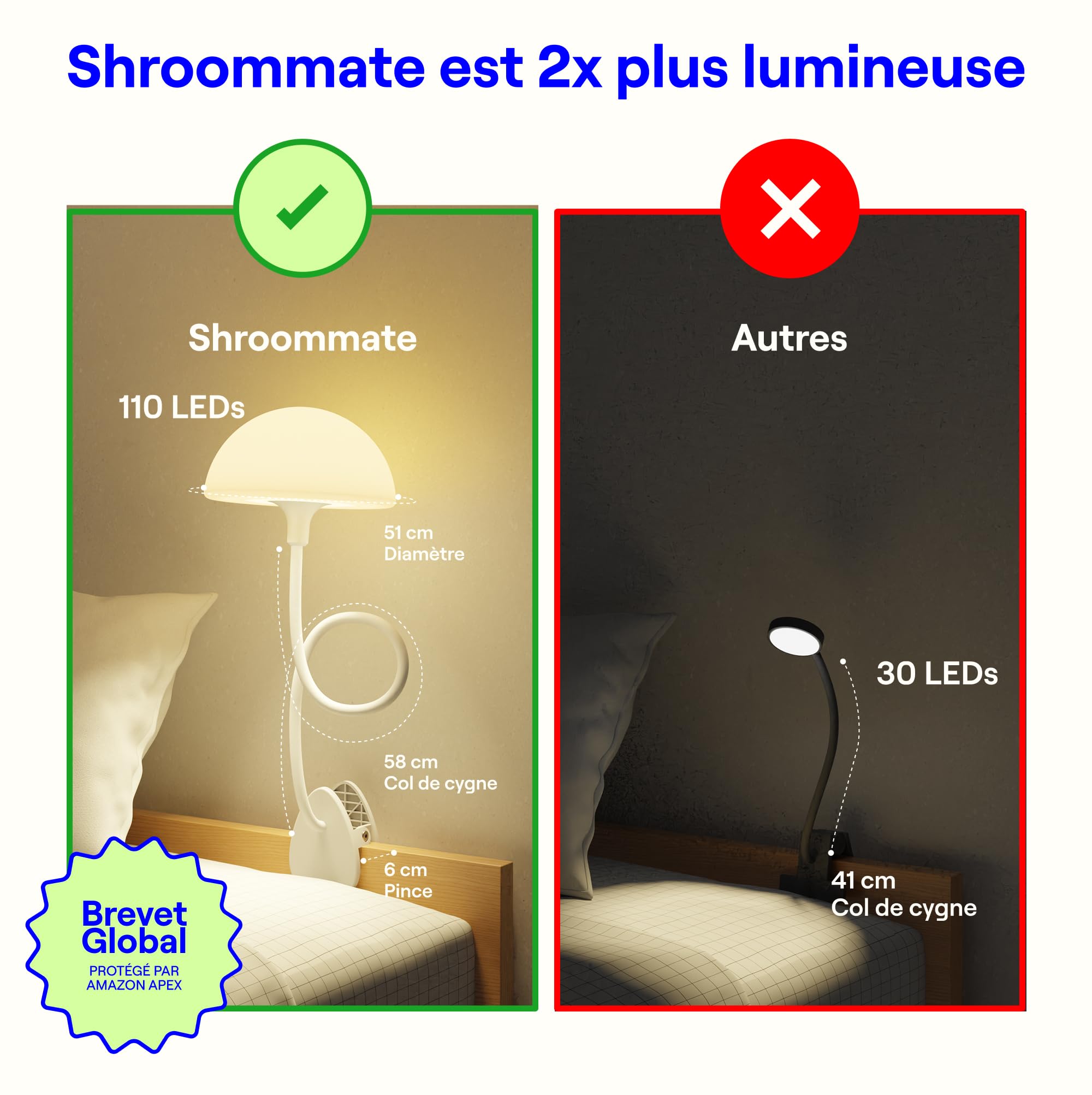 Lampe de Chevet À Pince LED Multicolore Changeante avec Adaptateur, Lampe de Lecture Lit, Lumière de Bureau, Tête de Lit (Blanc)