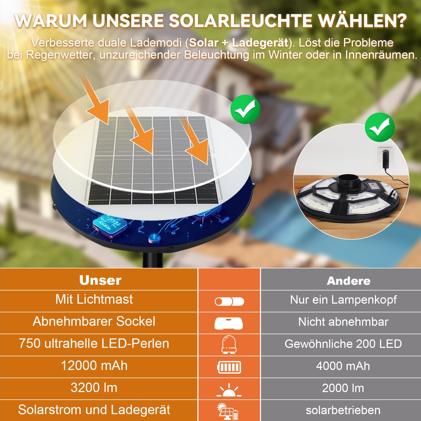 Solar Straßenlaterne mit H200cm Lichtmast, 750LEDs Solarstrahler mit Bewegungsmelder und Lichtsensor, Wasserbefüllbarer Fuß, 6500K, Timer, Garten Sicherheitleuchte Solarlampen für Außen Hof Garage