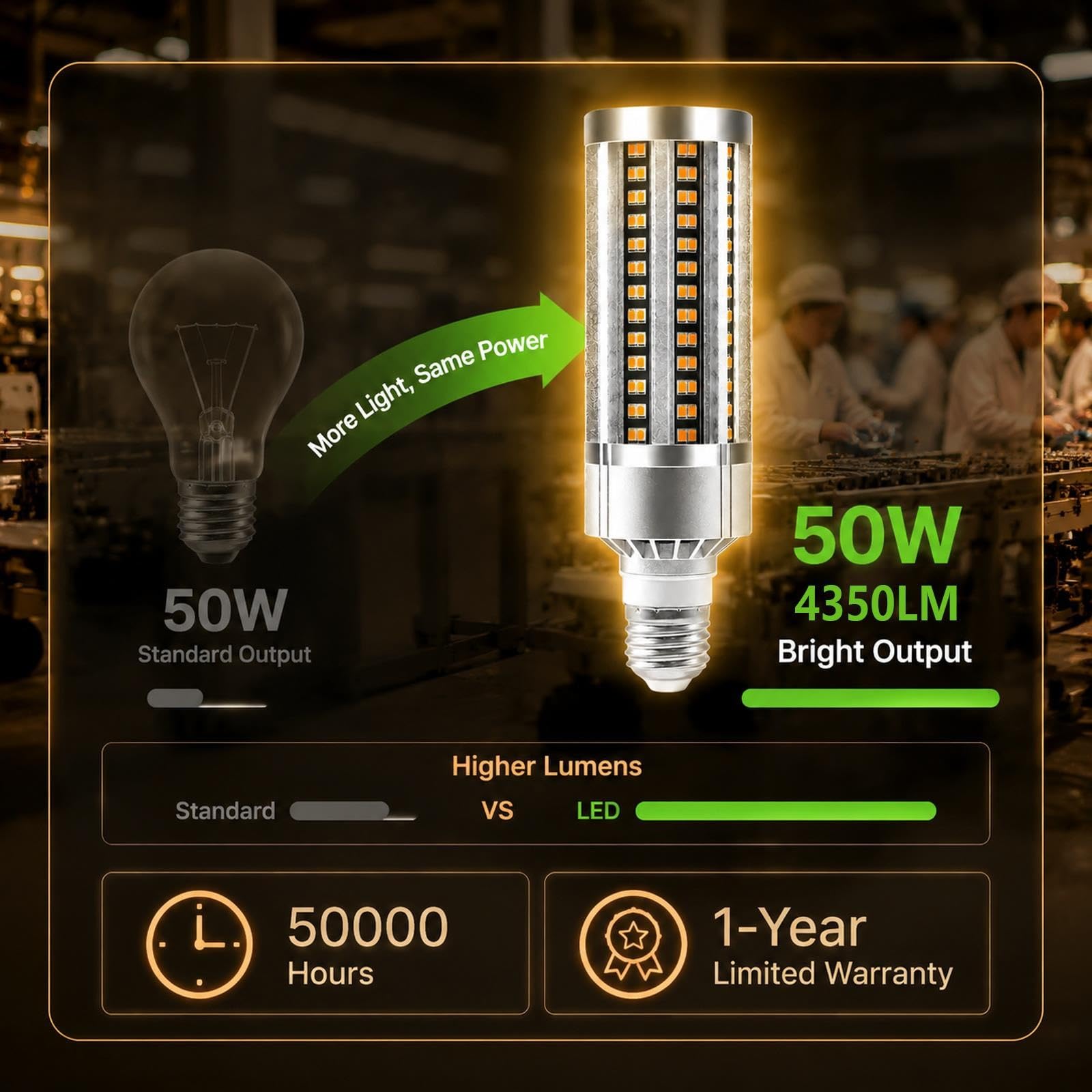 Bombilla LED Maíz E27 3000K Luz Cálida 50W Alta Luminosidad No Regulable