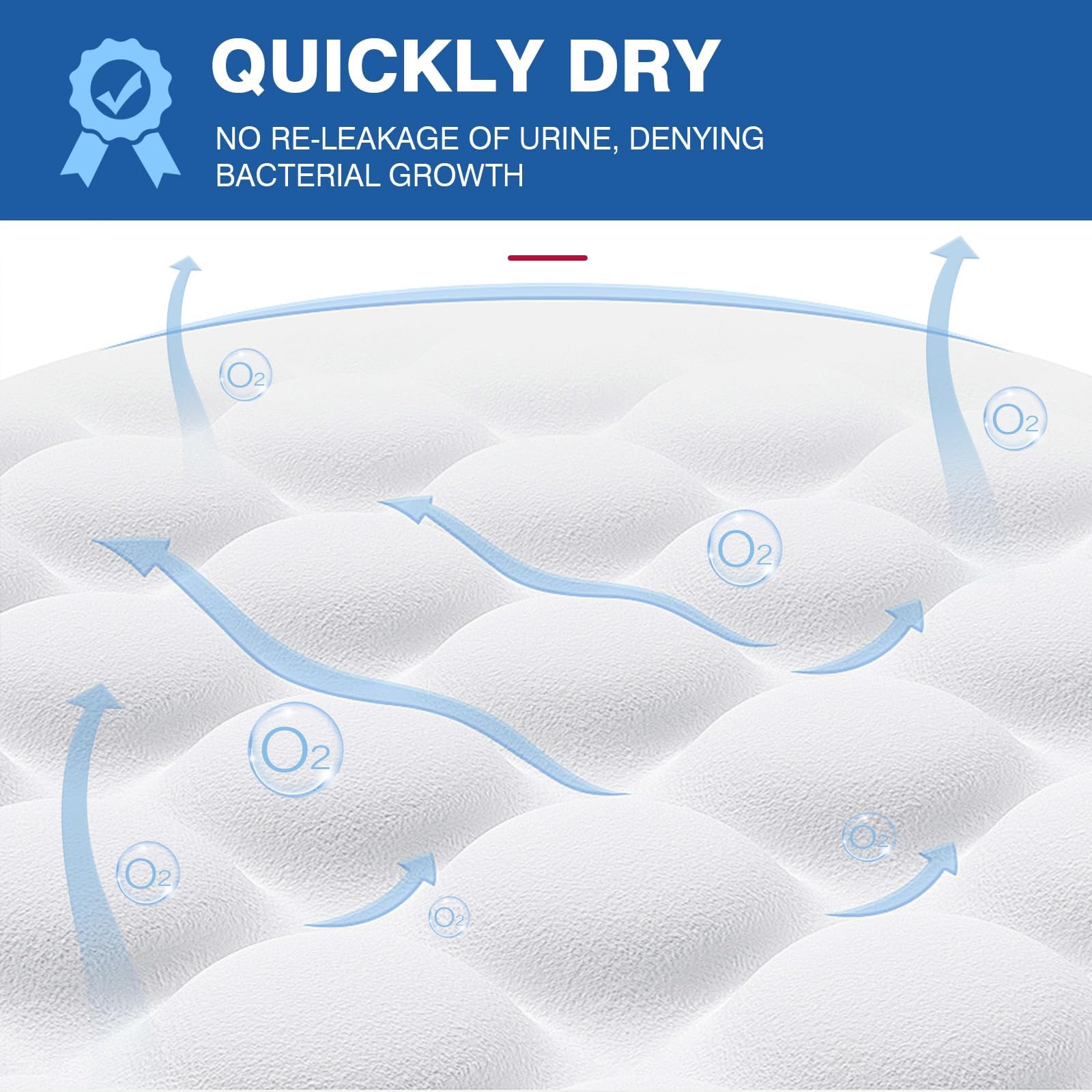 MILDPLUS Almohadillas de cama desechables de 40 x 60 pulgadas, almohadillas de gran tamaño con 200 gramos, almohadillas de orina súper absorbentes, almohadillas de colchón desechables para