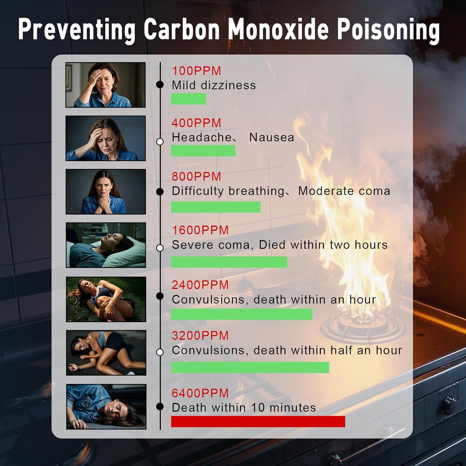 Smoke and Carbon Monoxide Detector, 2 in 1 Smoke Detector, LED Warning Light Indicators, 10 Year Battery (White), 4 Pack - Image 8
