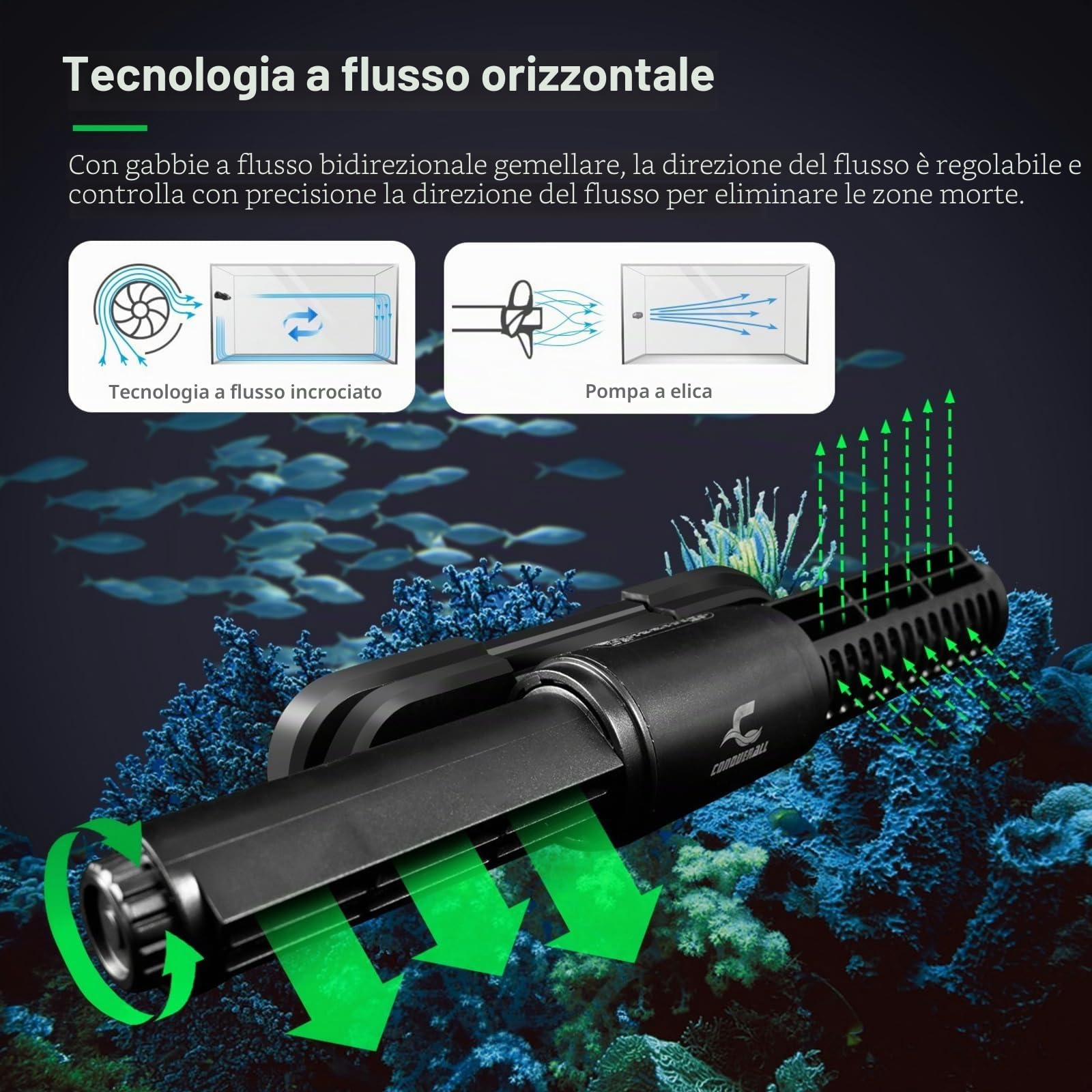 CONQUERALL Pompa a onde incrociate DC 24V 55W 10000～35000L/H regolazione multivelocità per acquario e vasche di pesce