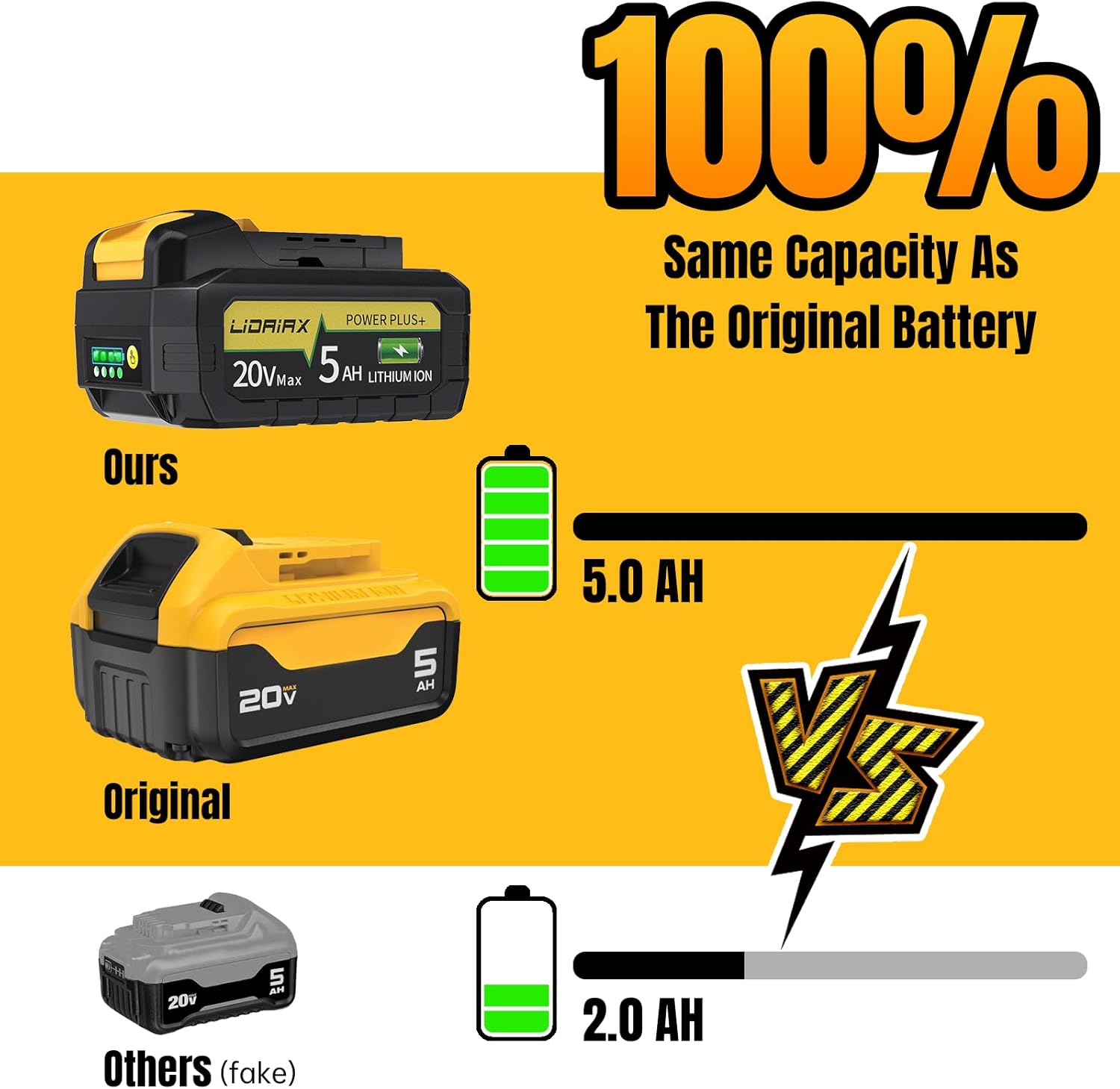 True Capacity Replacement for DW 20V Max Battery, Automotive Power Cell for DW 20v Battery, V0 Highest Grade Fireproof Case, Longer Runtime - 5.0AH, 2 Pack - Image 2