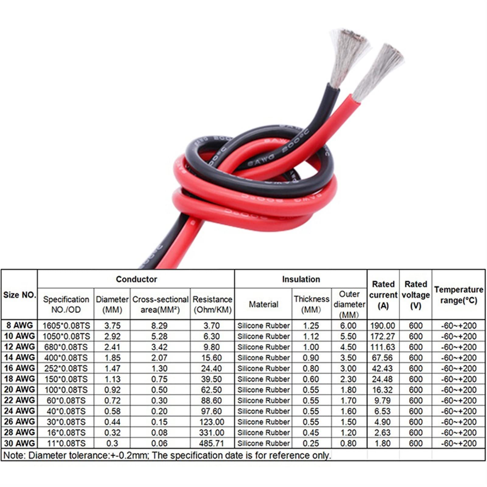 CAVO COASSIALE ANTENNA 33 piedi 10 m lunghezza nero RG174 cavo