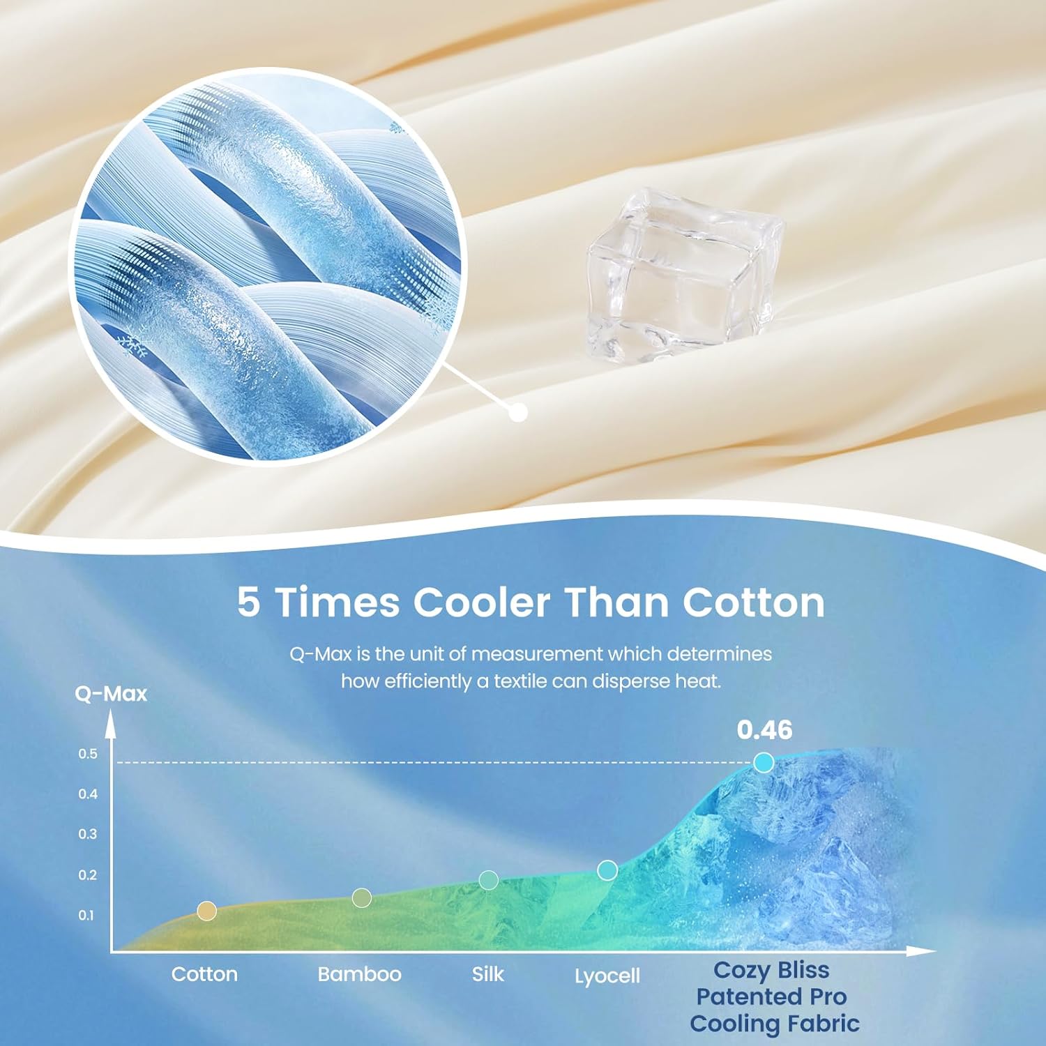 Cozy Bliss x Sorona® Viscose Natural Fiber Cooling Comforter King Size, Reversible Silky Smooth Cooling Blanket with Q-Max>0.45 for Hot Sleepers & Night Sweats, Ivory White, 106"x90" - Image 5