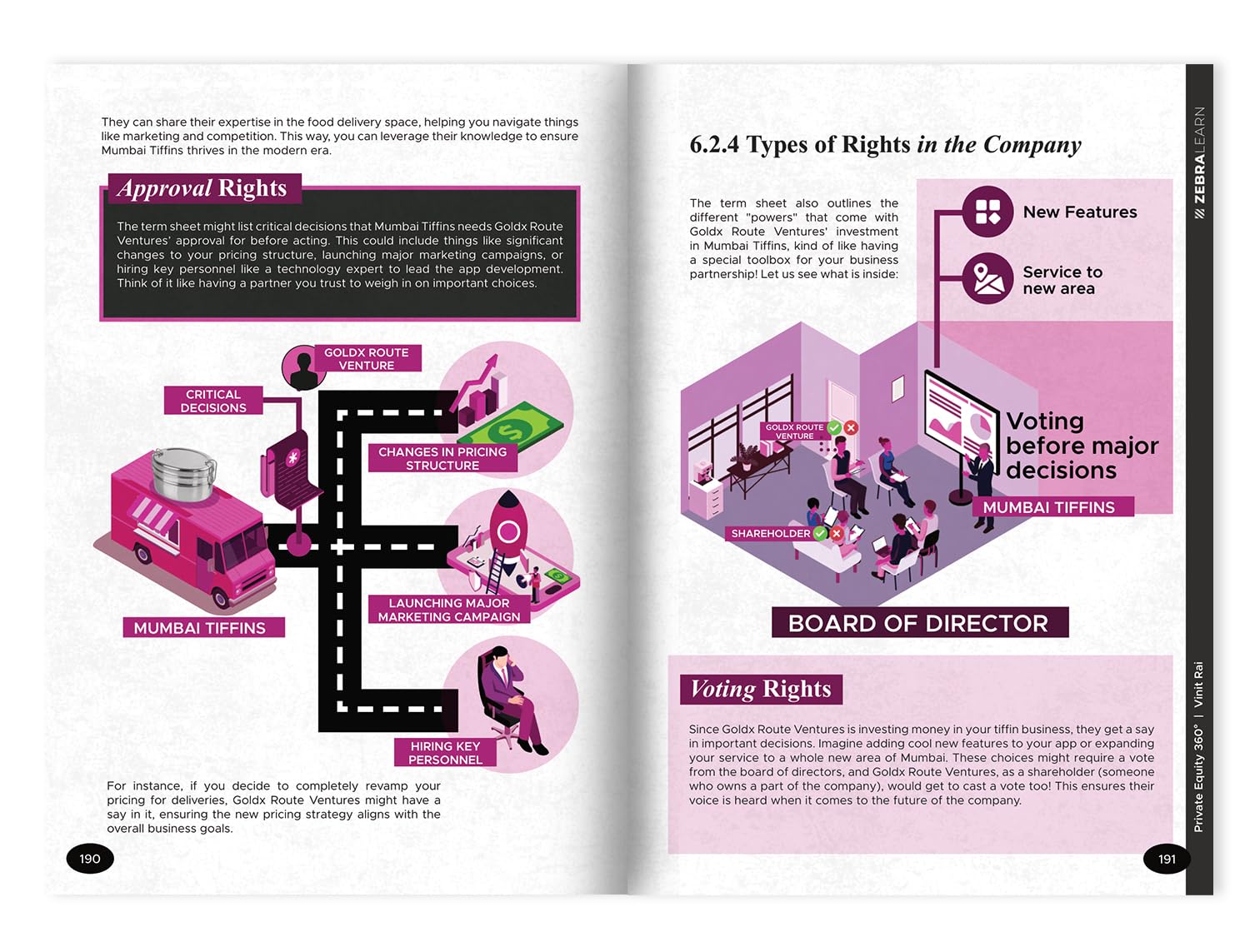 Private Equity 360° - The Complete Insider's Guide To Indian Private Equity | Written by Vinit Rai - a PE Veteran Who's Closed 50+ Deals in India | Zebra Learn Books 2