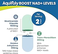 Vista 4 de Suplemento liposomal de ribósido de nicotinamida de 2000 mg con TMG y pterostilbeno para una máxima absorción, superior a NAD, aumento de NAD +
