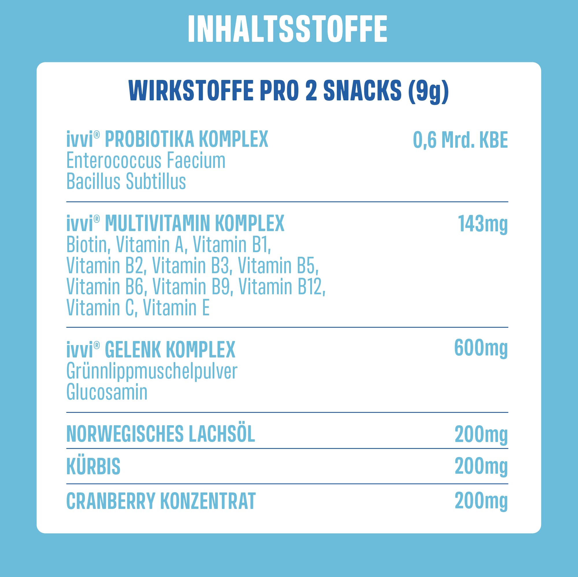 ivvi Multivitamin für Hunde als Leckerli – Rundumversorgung mit Probiotika, B Vitamine, Omega 3, Grünlippmuschel, Cranberry - 60 Snacks (270g) mit Huhn