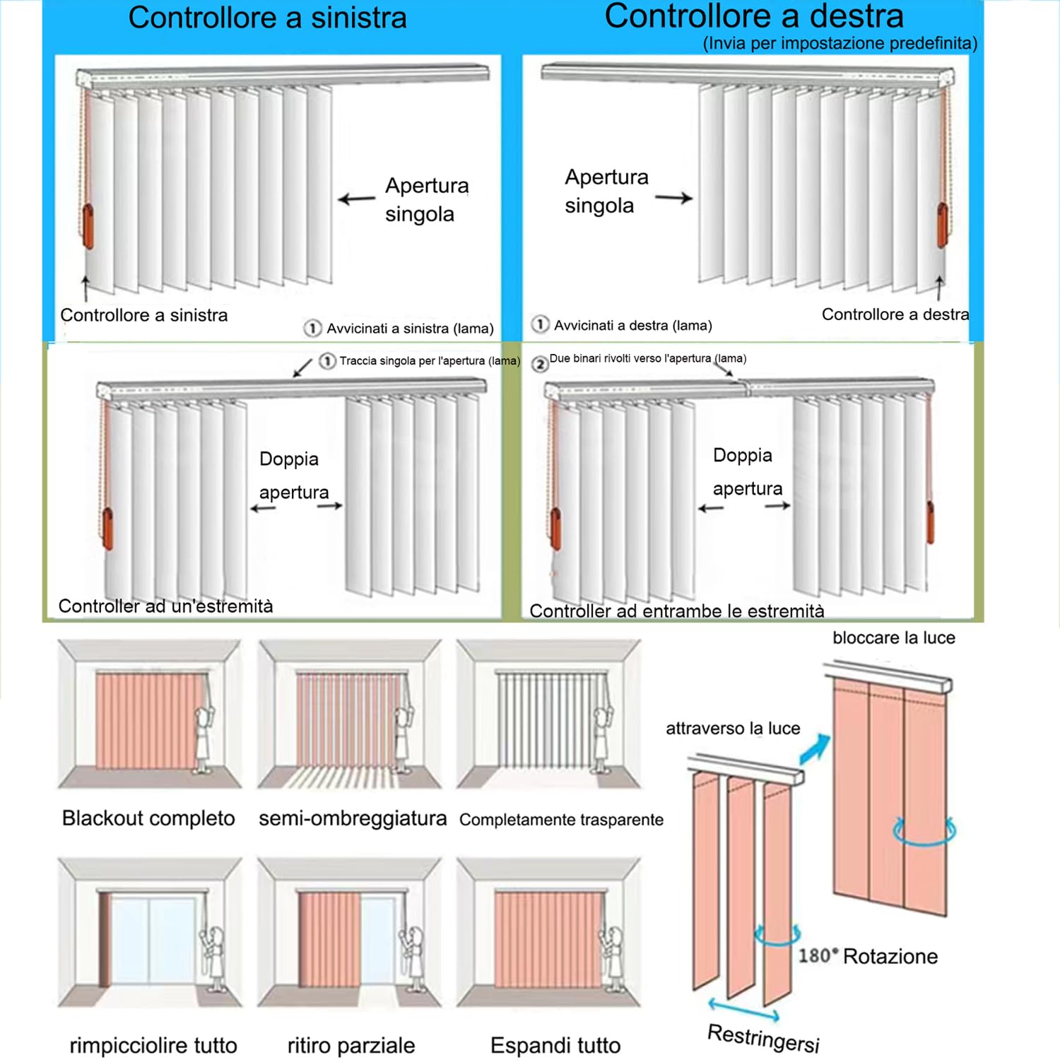 Tende Verticali Scorrevoli per Finestra,Tenda Verticale Oscurante a Bande da 98mm,Isolamento Termico,per Balconi,Ufficio a Casa,Colori Personalizzabili,Larghezza x Altezza (130cm x 180cm)