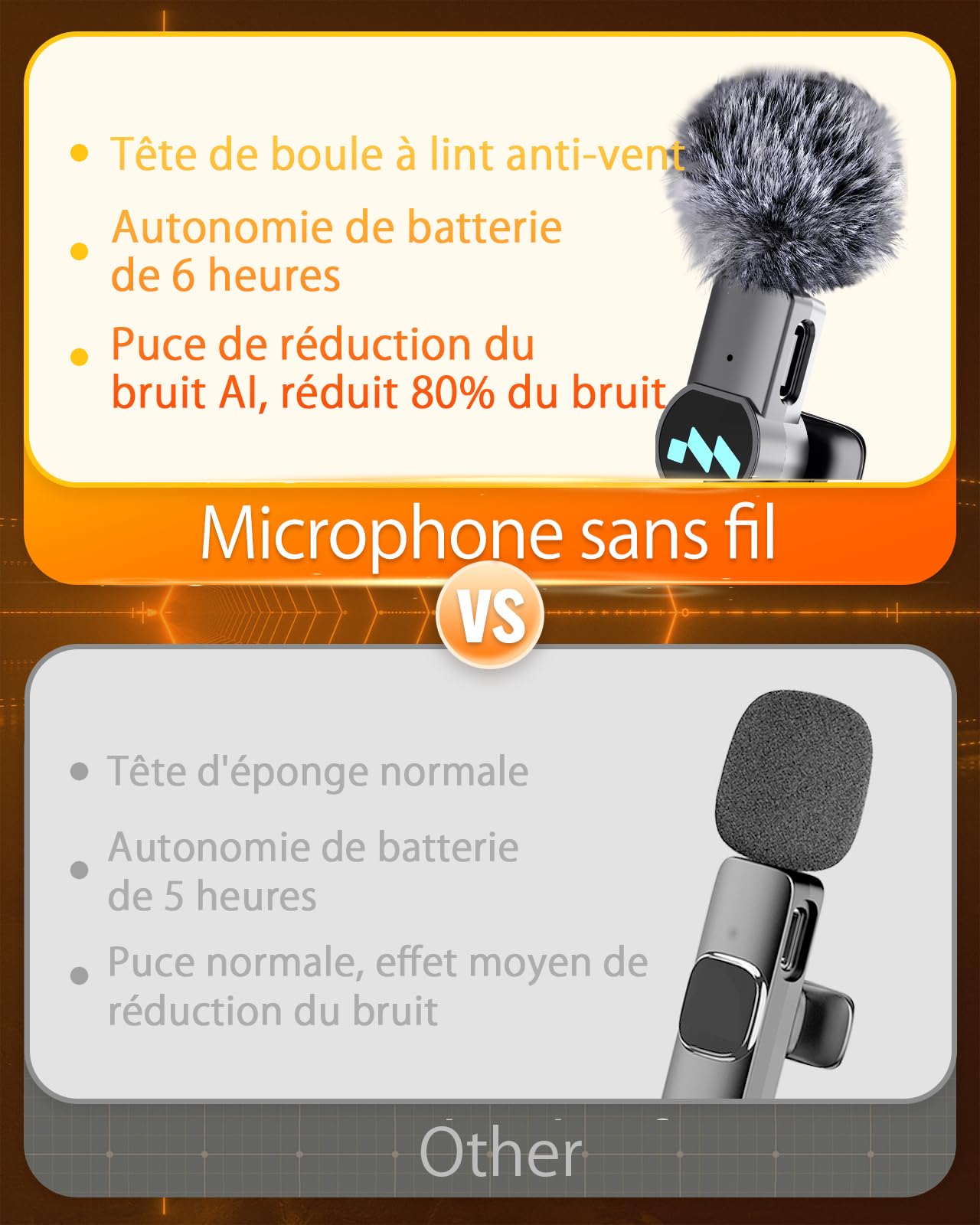 Microfono Wireless Lavalier 3-in-1 Per IPhone, Android E PC – Plug And Play Con Riduzione Rumore AI