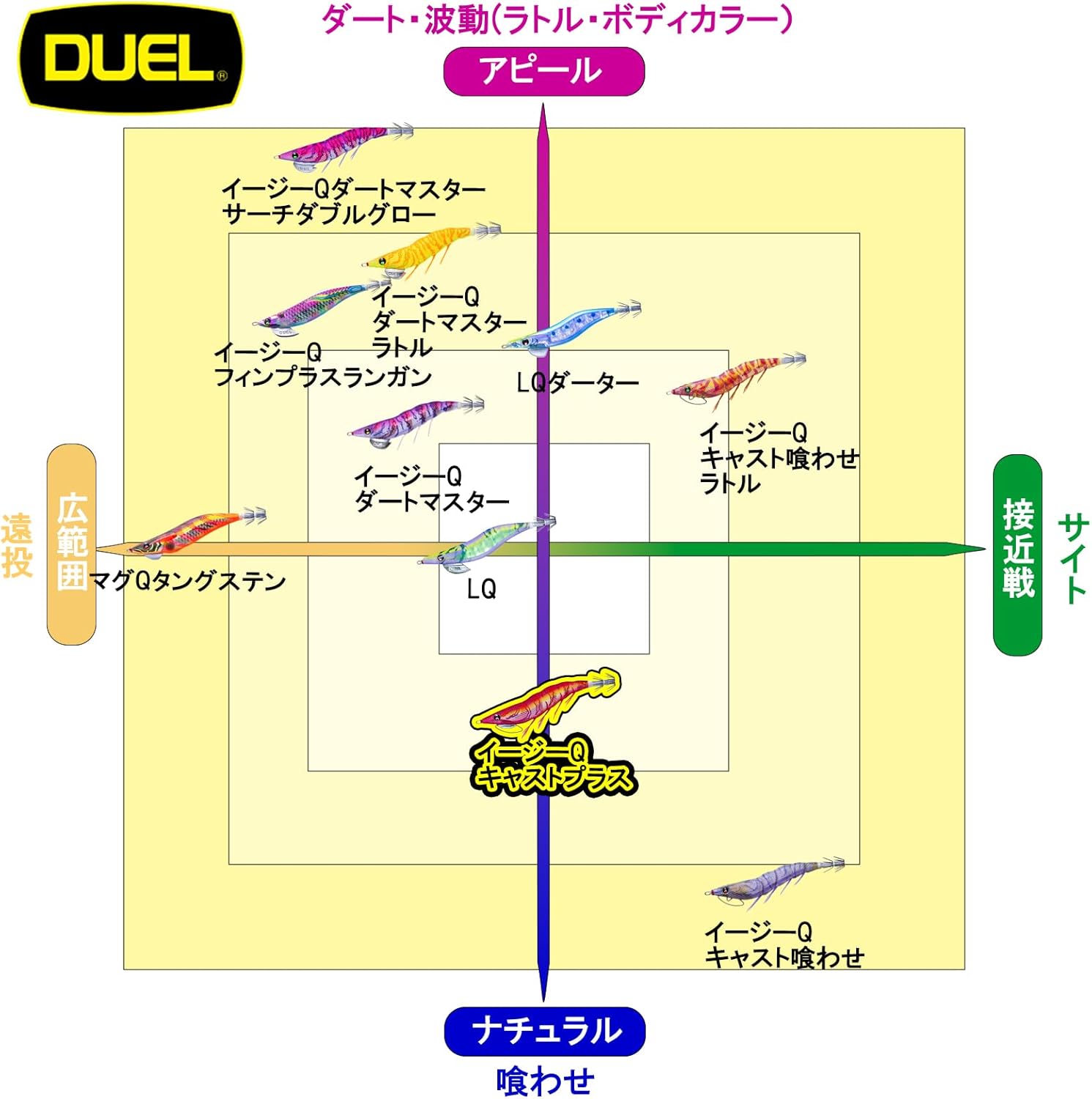 Duel EGI Easy Q Cast Plus No. 3.5 0.7 oz (19.5 g) Dark Night Rose Aging