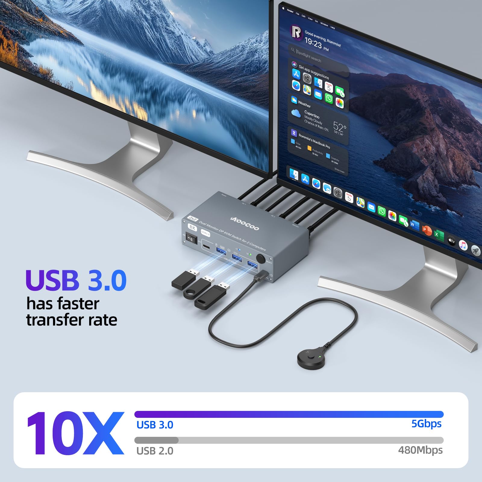 Amazon.co.jp: デュアル モニター KVM スイッチ 2 ポート 8K@60Hz 4K