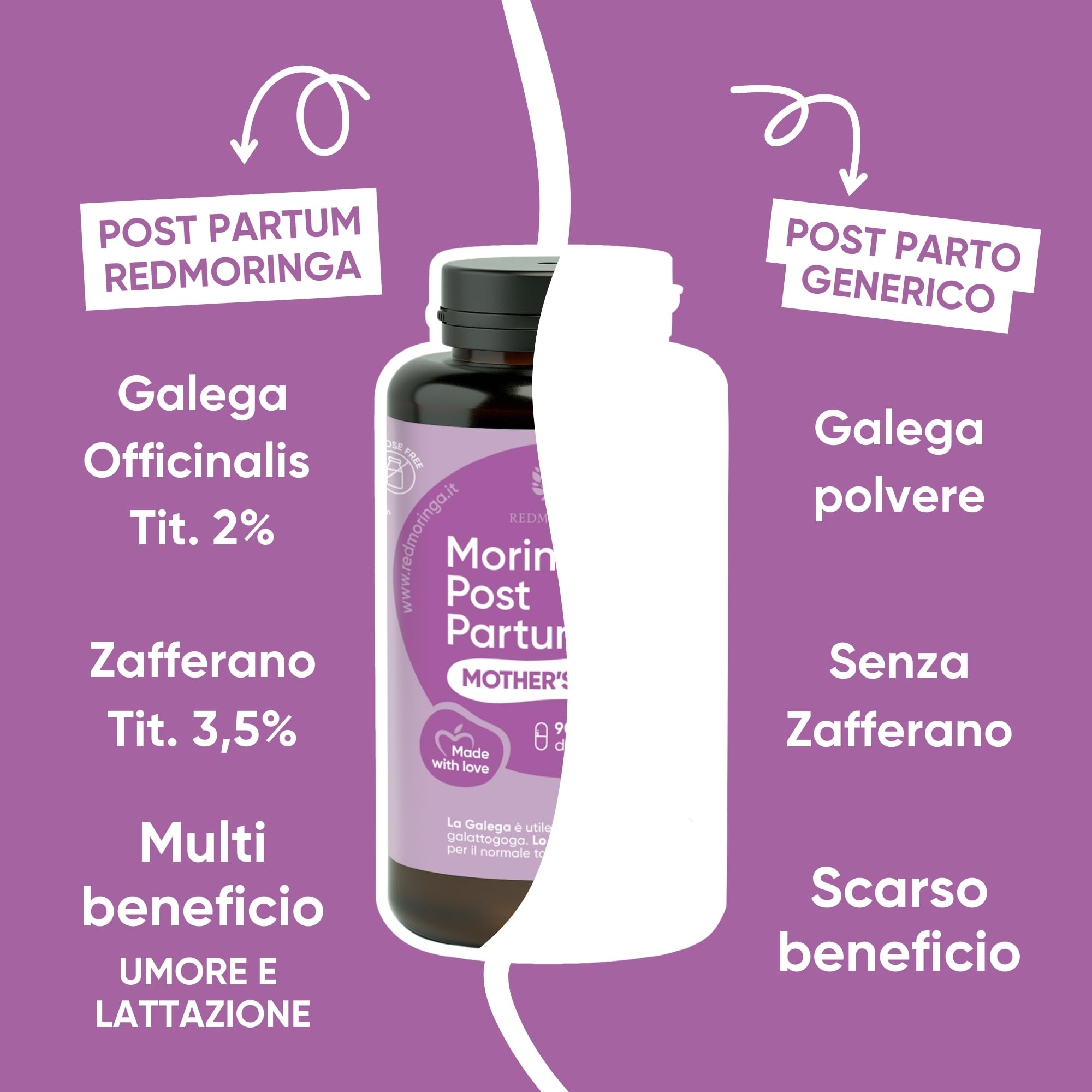 RedMoringa Post Partum Integratore Allattamento e Umore | Galega 2% Lattazione e Zafferano 3,5% Umore | Supporto allattamento al seno 100% Naturale per Neomamma | 270 Capsule Vegetali | UNICO al MONDO