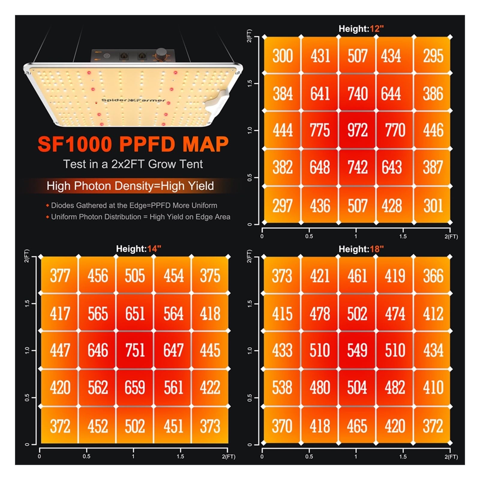 Lámpara de Cultivo, Full Spectrum LED Grow Light LM301B Controlador Regulable for Plantas de Flores Vegetales Hidroponía Interior