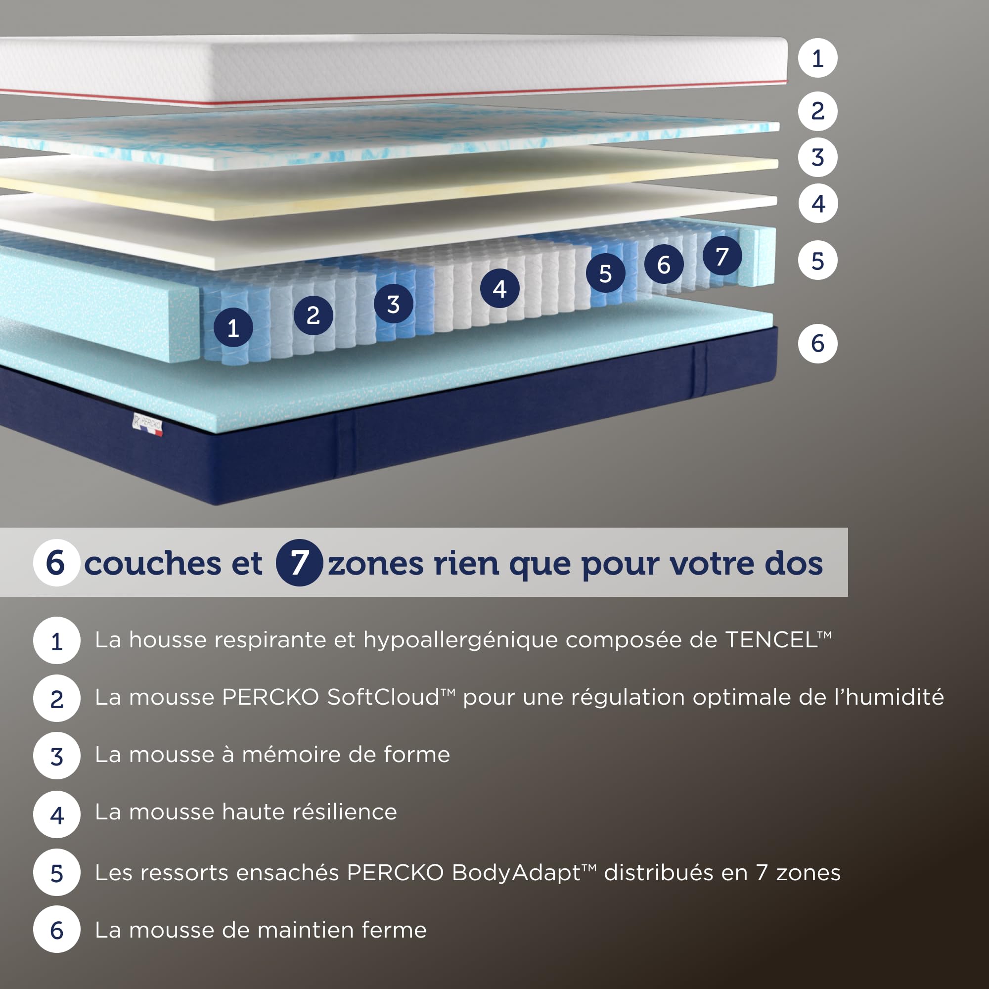 PERCKO - Matelas Hybride Premium - Soulage Le Mal de Dos - Soutien Ferme et Accueil Moelleux - Technologie Française - 6 Couches Fermes - 140x200 cm - Blanc