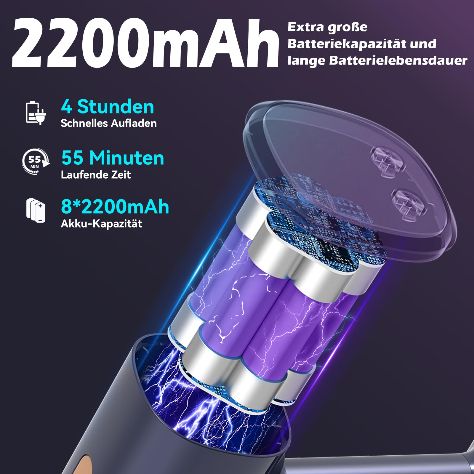 Aspiradora sin Cable 55KPa/350W, Aspirador Escoba sin Cable con 4×HEPA, Cepillo Anti-Enredos en V, Aspiradora para Pelo de Mascotas/Alfombras/Suelos Duros