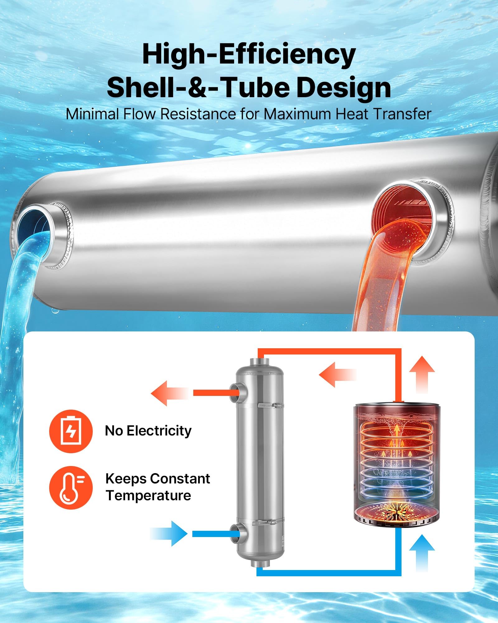 VEVOR Scambiatore di Calore per Piscina 210K BTU, Scambiatore in Acciaio inox 316L, Sistema di Riscaldamento ad Alta Efficienza per Piscina, Spa e Vasche Idromassaggio, per Uso Interno ed Esterno