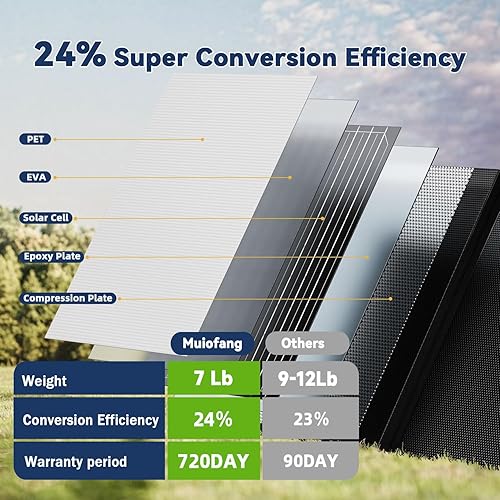 Miniatura 4 de Paneles solares portátiles para estación de energía cargador solar plegable de 120 w 20 v con USB AC para teléfonos, tabletas, RV - Maleta solar