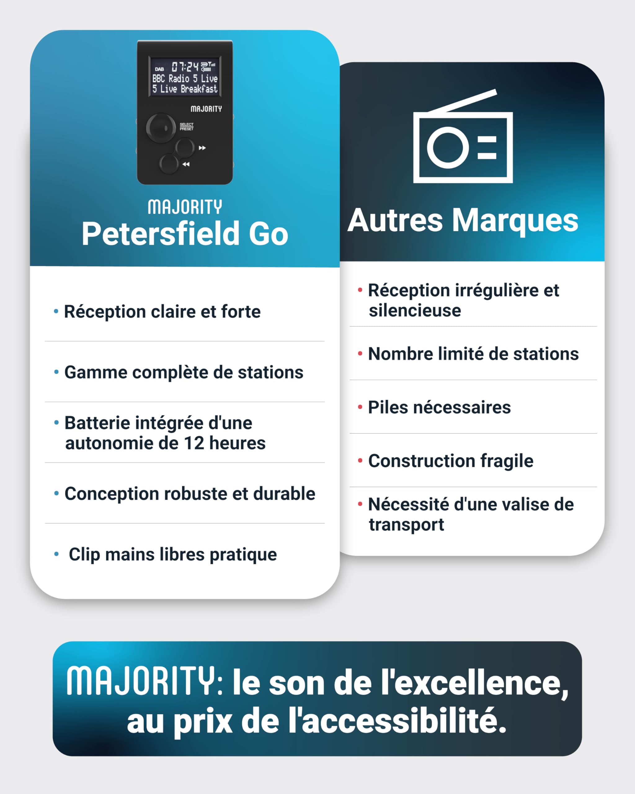 Mini Radio FM avec Clip Sport et Boutons Verrouillables | Radio Portable De Poche Dab/Dab+ Digitale | Chargement USB et Écouteurs Inclus | MAJORITY Petersfield Go
