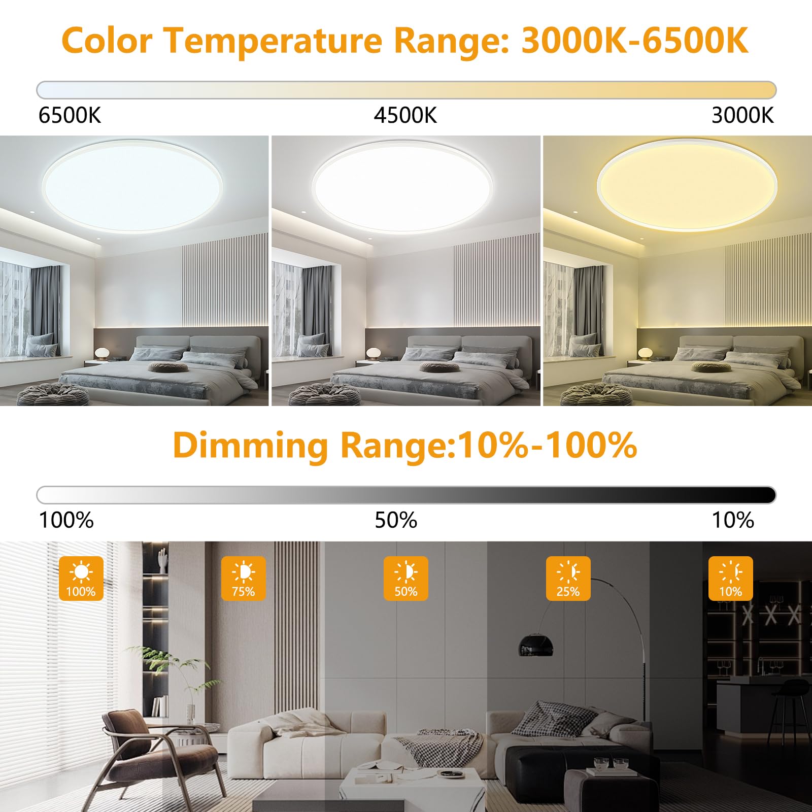50W LED Deckenleuchte Flach Dimmbar, Ø60CM Deckenlampe mit Fernbedienung, 3000-6500K Modern Ultra Dünn, Rund Deckenleuchten Dimmbar für Wohnzimmer Schlafzimmer Kinderzimmer Büro Küche, Weiß