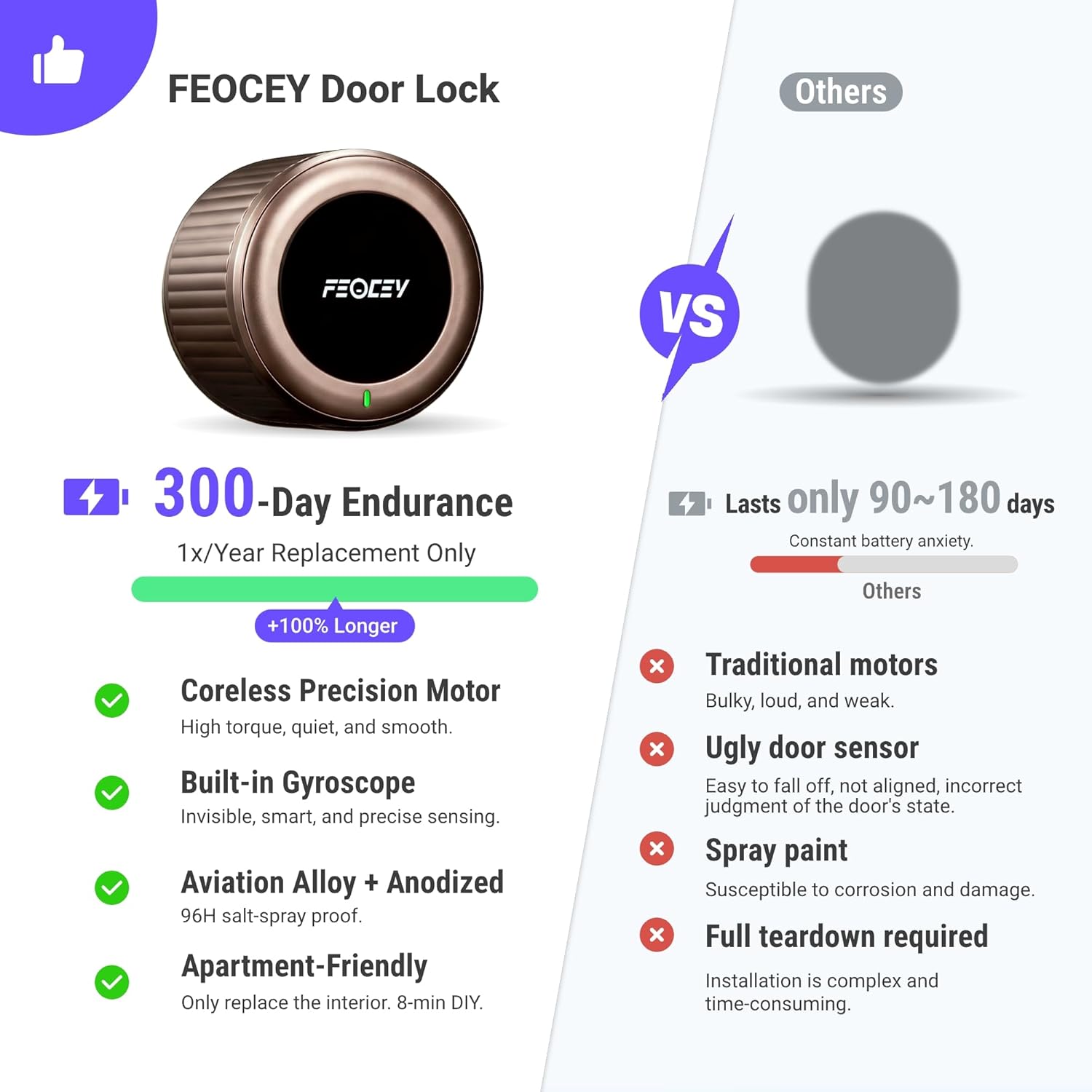 Smart Lock, Retrofit Your Existing Deadbolt in Minutes, Built-in Wi-Fi Keyless Entry with App Remote Control, Auto-Lock & Door Ajar Alert, 300-Day Battery, Compatible with Alexa, Antique Bronze