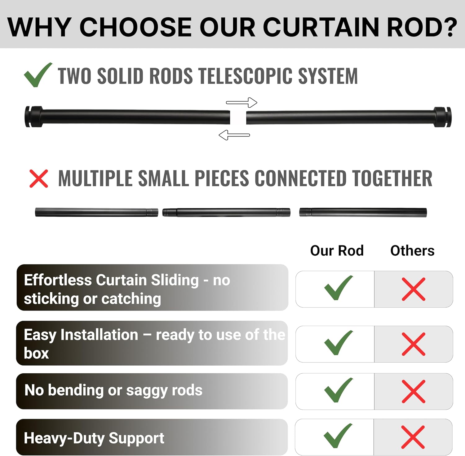 Ceiling Curtain Rod 48-84, Adjustable Ceiling Mounted Curtain Rod, Ceiling Rods for Curtains with three Heavy Duty Modern Design Brackets included, Cortinero De Techo, Matte Black 1 inch