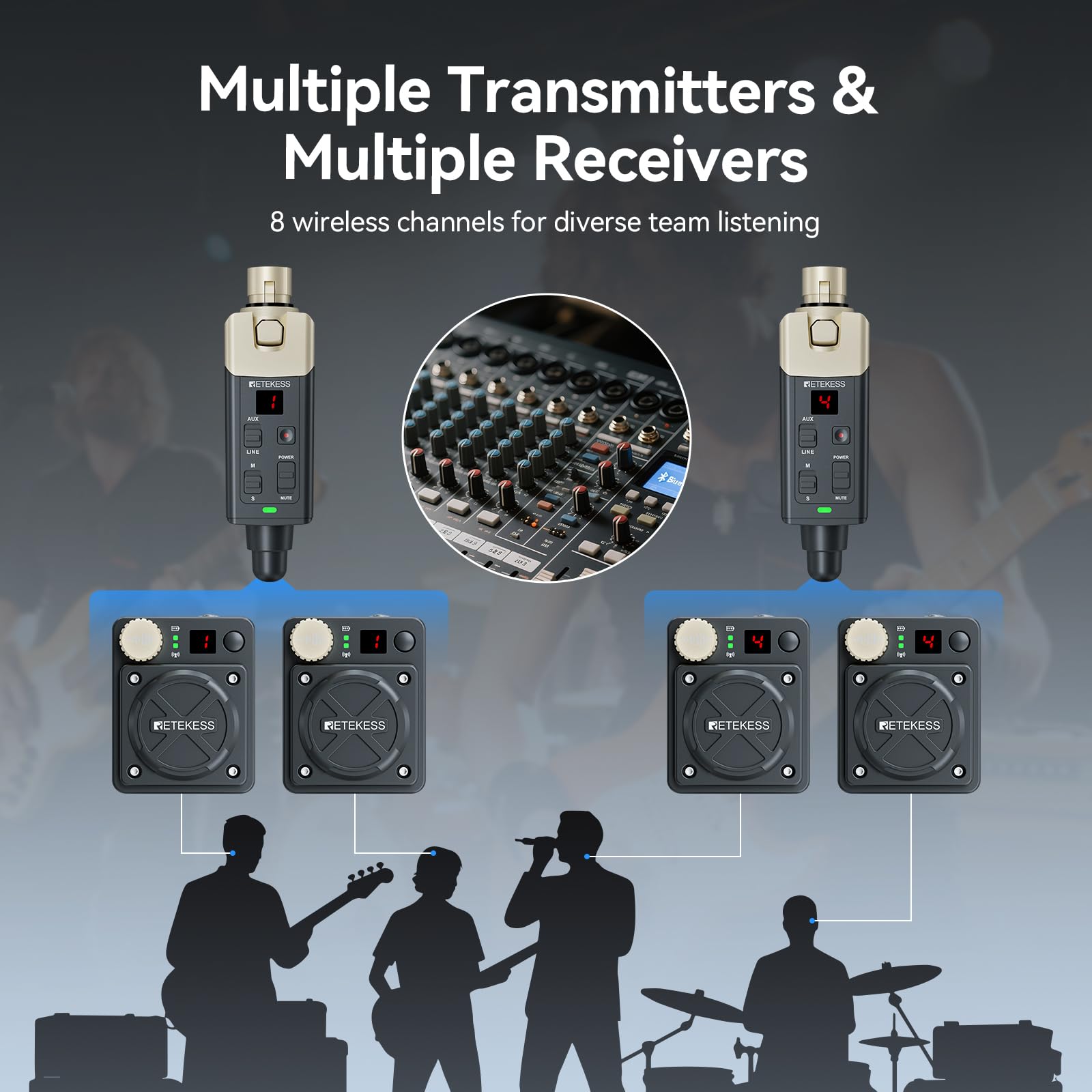 Retekess TA101 In Ear Monitor Wireless,Sistema di Monitoraggio In Ear Wireless, Stereo/Mono, 8 Canali, 30 m, 2.4G, Adatto per Studio e Performance dal Vivo, Prove di Gruppo