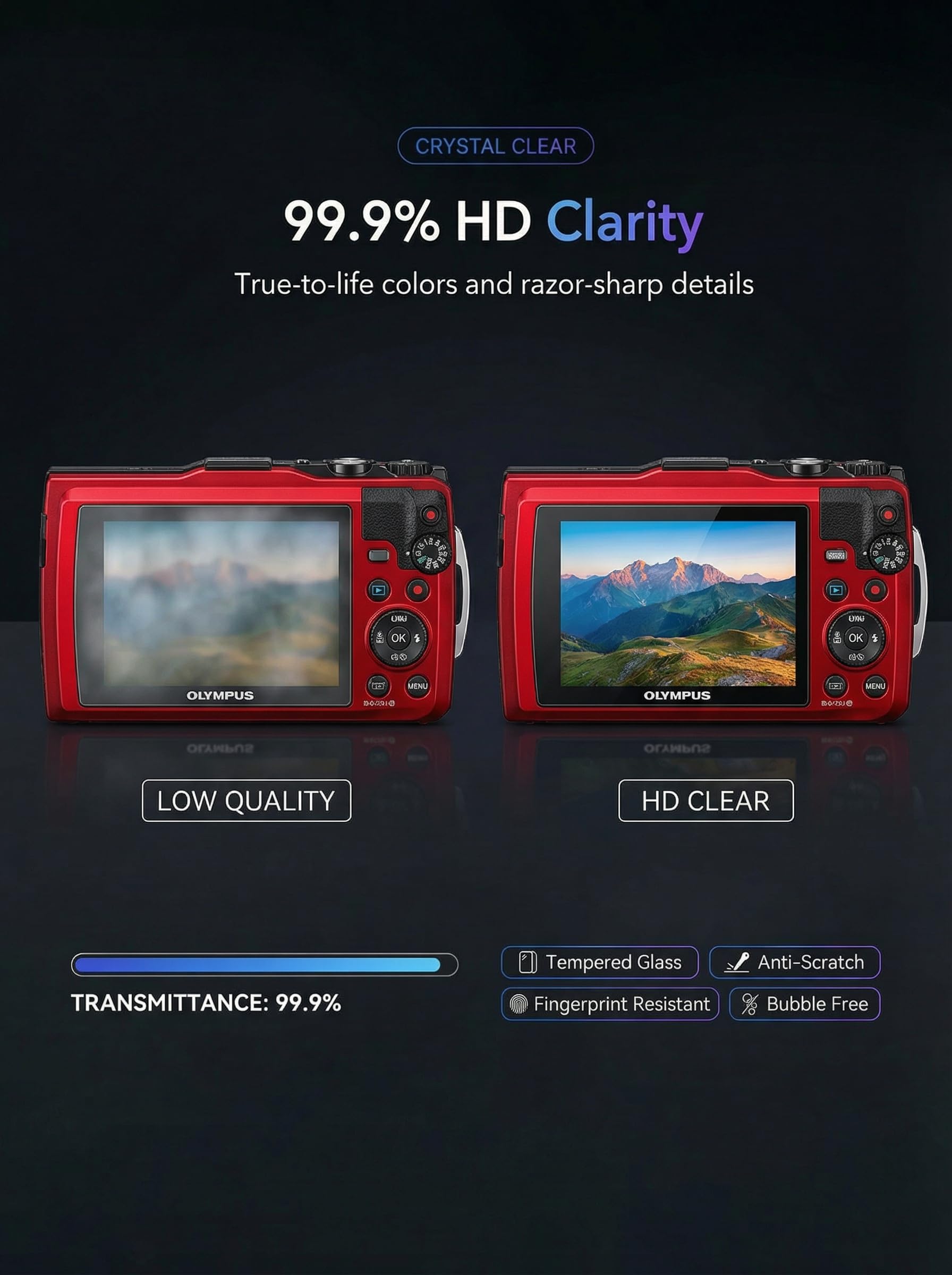 iDaPro Screen Protector + Lens Protector do Olympus TG-7/TG-6/TG-5 | 2 ekran + 2 obiektyw + pudełko ABS. Twardość 9H, odporne na rysy, bez bąbelków, HD, antyodciskowe, łatwy montaż.
