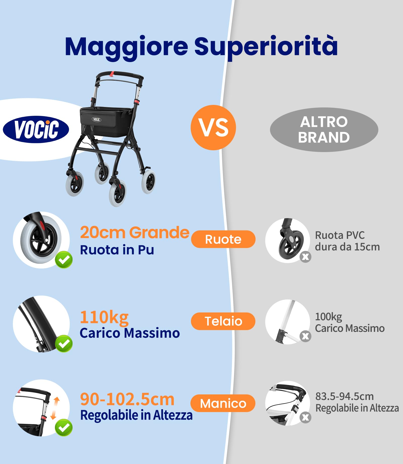 VOCIC Z32 Deambulatore sottile per casa, deambulatore interno pieghevole e leggero, stabile rollator con spuer pneumatici antiscivolo silenziosi, deambulatori per anziani pieghevole vassoio, nero