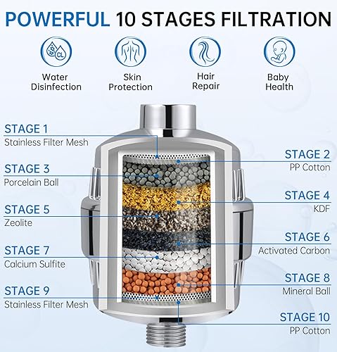 Miniatura 10 de G-Promise Cabezal de ducha de mano filtrado de lujo, juego de ducha de 6 ajustes de pulverización con filtro efectivo de 2 cartuchos, soporte de