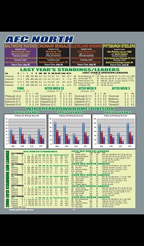 Phil Steele's Pro Football Mag