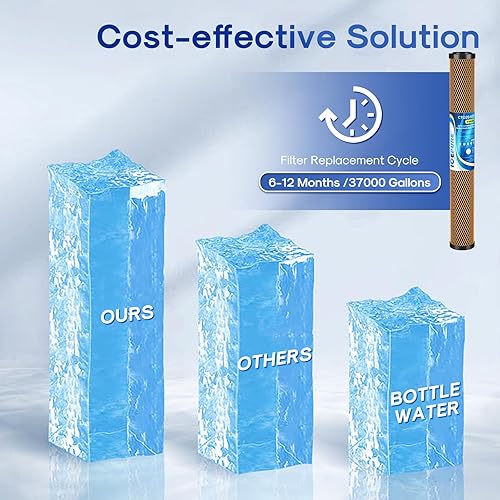 Miniatura 6 de ICEPURE Cartucho de filtro de agua KDF y carbón activado para toda la casa, 5 micrones, 20 x 2.5 pulgadas, repuesto de filtro de extracción de