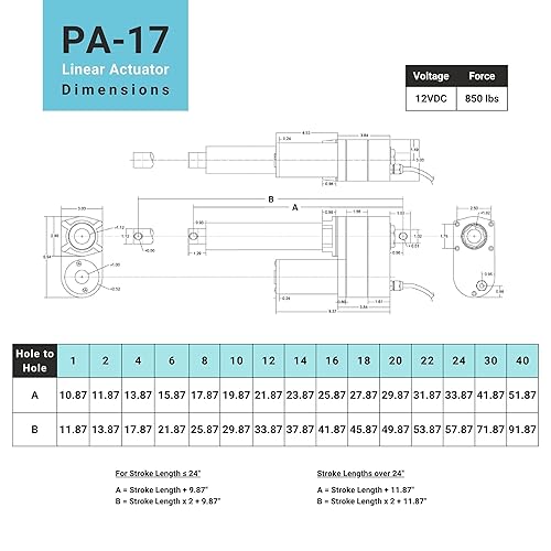 Miniatura 6 de PROGRESSIVE AUTOMATIONS Actuador lineal industrial tamaño de carrera 8 pulgadas, fuerza 850 libras, velocidad 0.66 pulgadas. segundo - 12 VDC