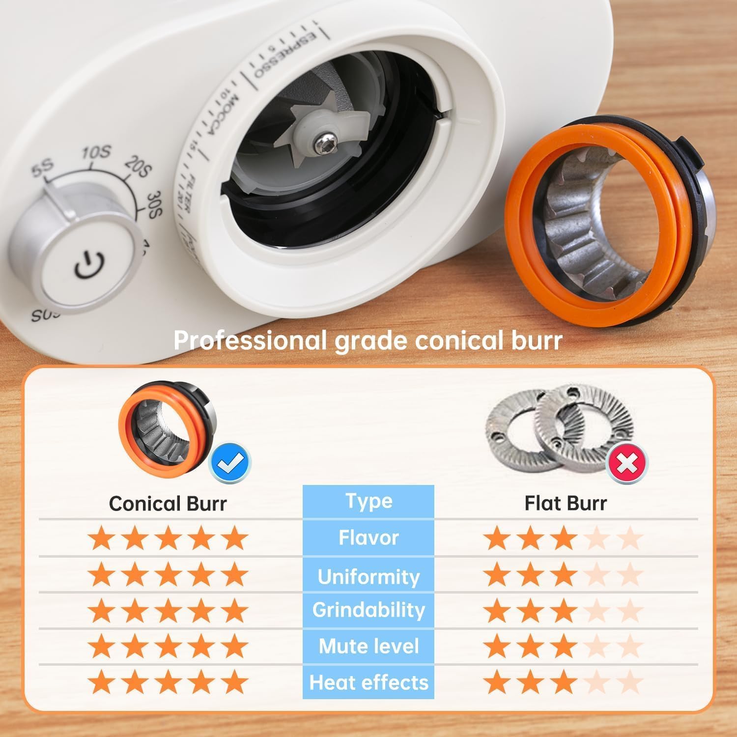 Comparison of conical burr and flat burr grinders