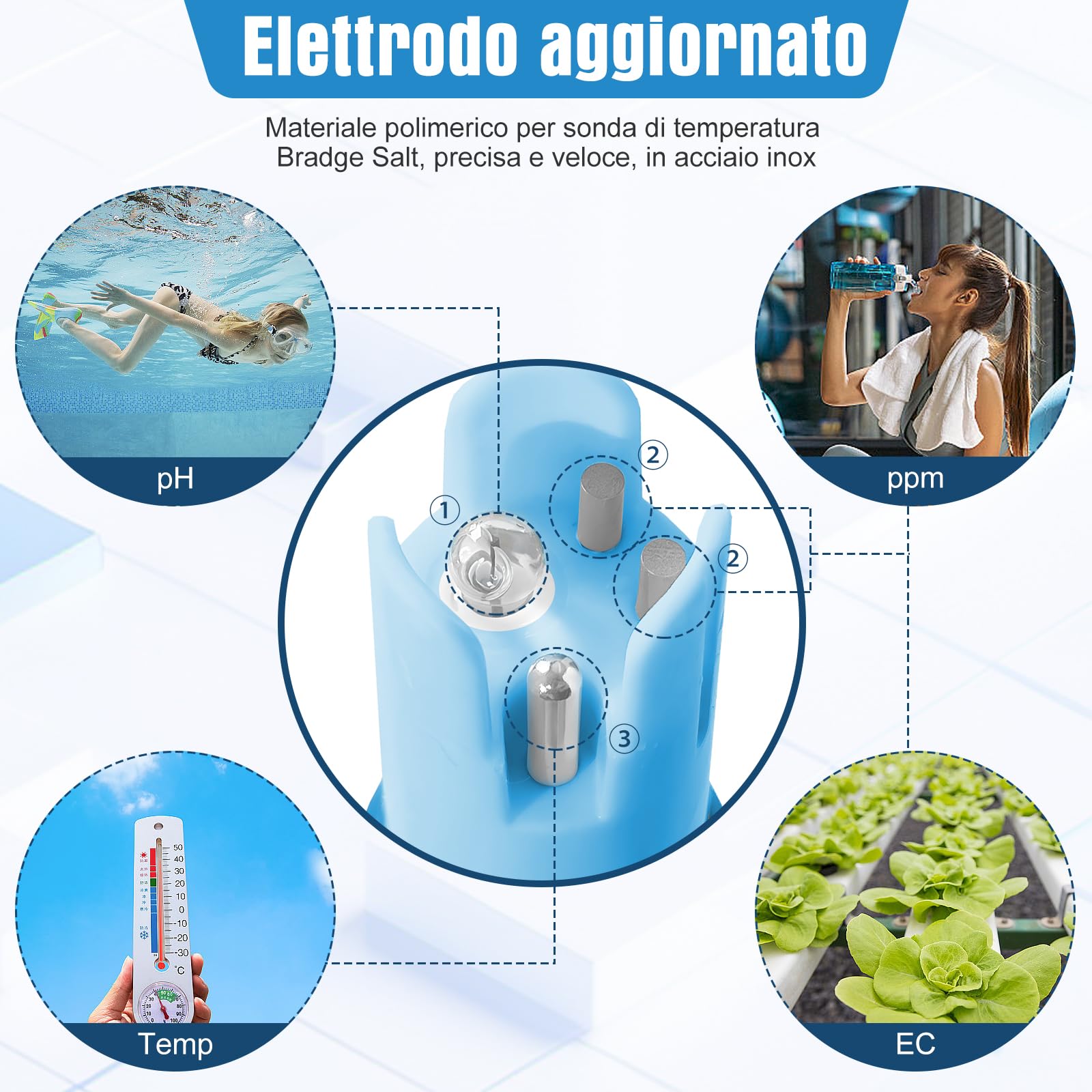YINMIK Misuratore di pH Digitale, Tester pH 4 in 1 per Acqua Idroponica, Tester TDS EC PPM per Nutrienti Vegetali, Misuratore di Conducibilità pH a Penna per Acqua Potabile, DWC, Piante da Interno