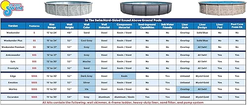 Miniatura 3 de Wilbar Weekender - Paquete de piscina redonda sobre el suelo de 21 pies x 48 pulgadas