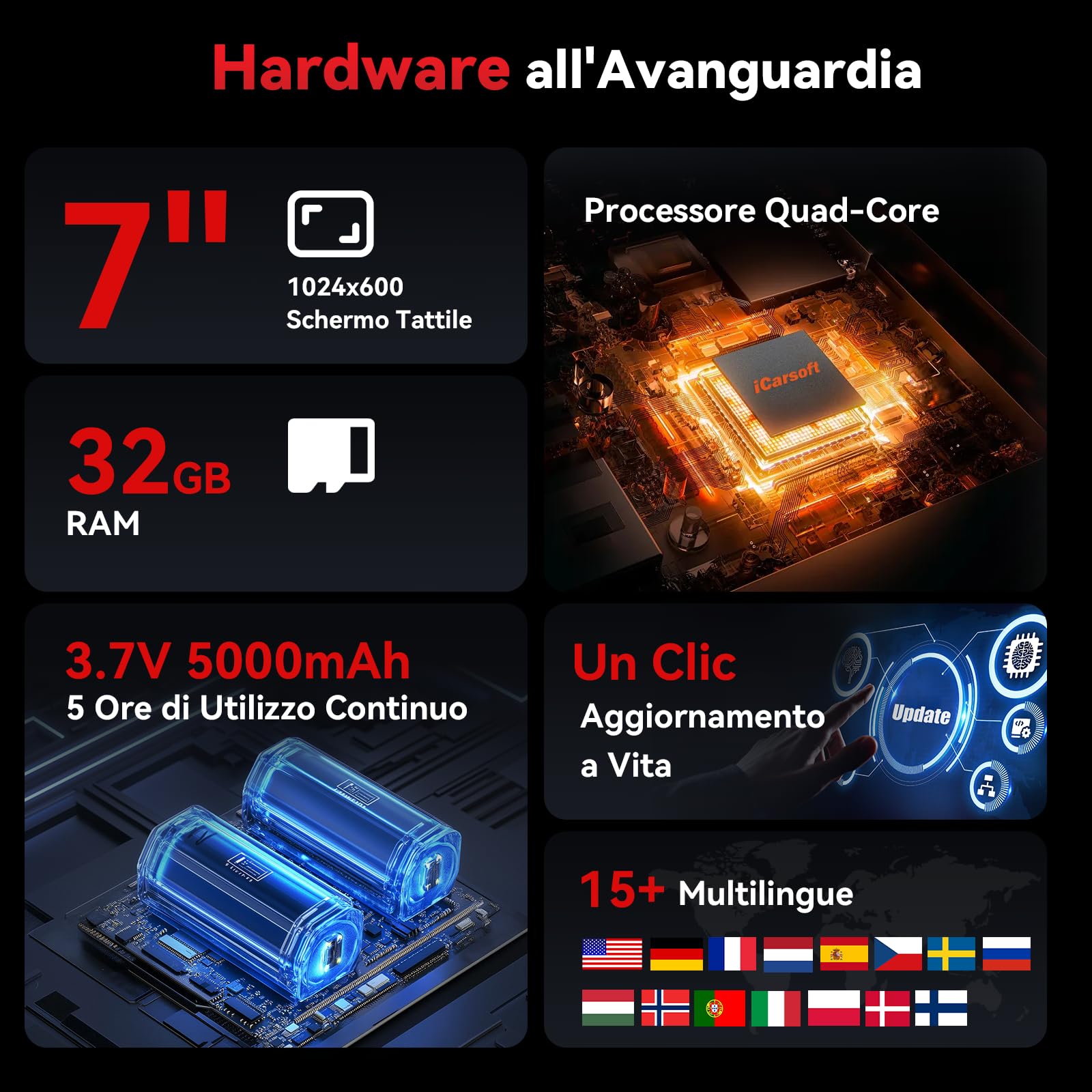iCarsoft CR Max OBD2 Auto Diagnostica, Diagnosi Auto Professionale in Italiano per Tutti i Sistemi, 49 Servizi Ripristino, Test Bidirezionale, Codifica ECU, Vin Automatico, CANFD, Aggiornamento WiFi