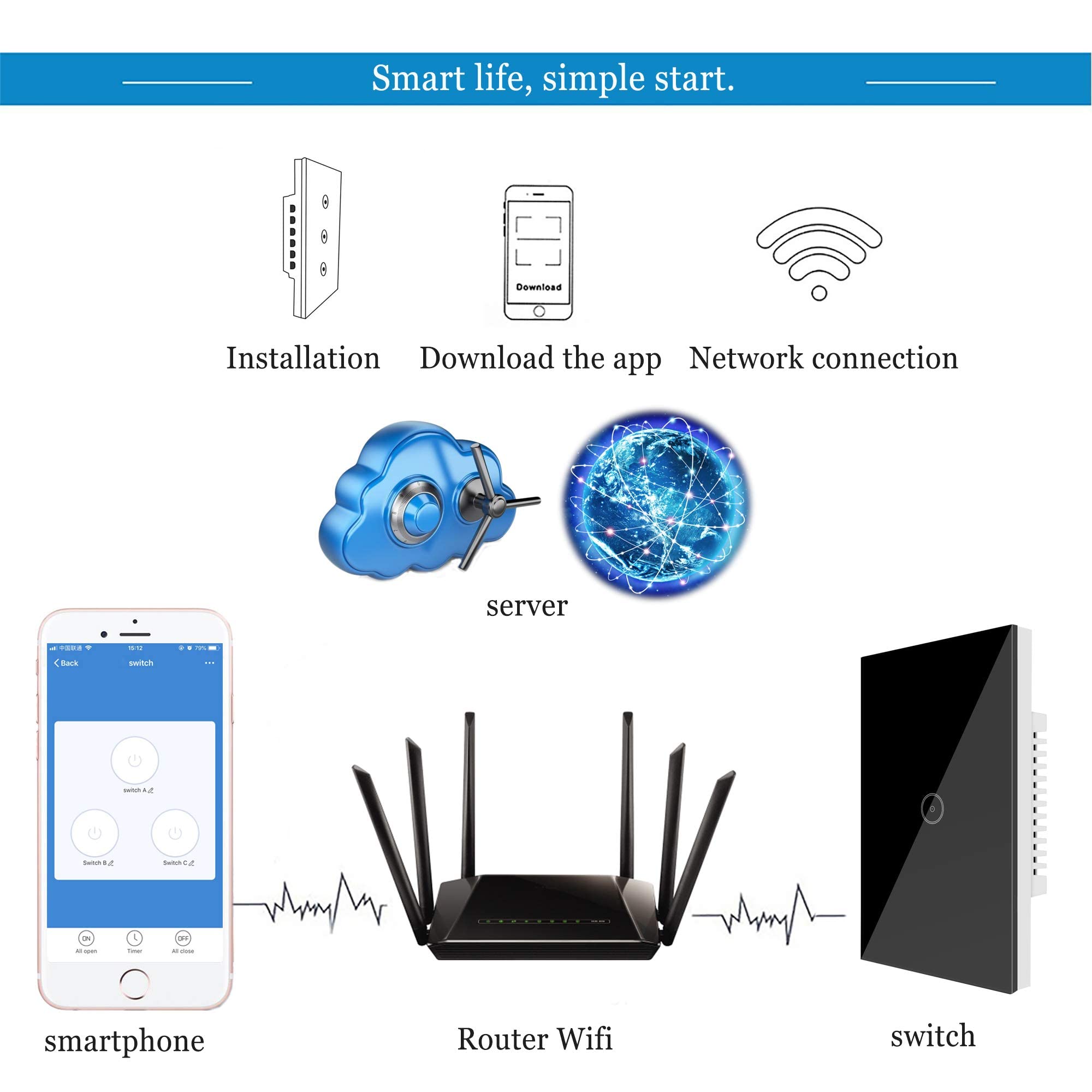 UseeLink Smart WiFi Interruptor de luz, pantalla táctil de vidrio templado, EE. UU, 2 vías, funciona con Alexa/Google Home, temporizador, se requiere cable neutro, negro (paquete de 2)