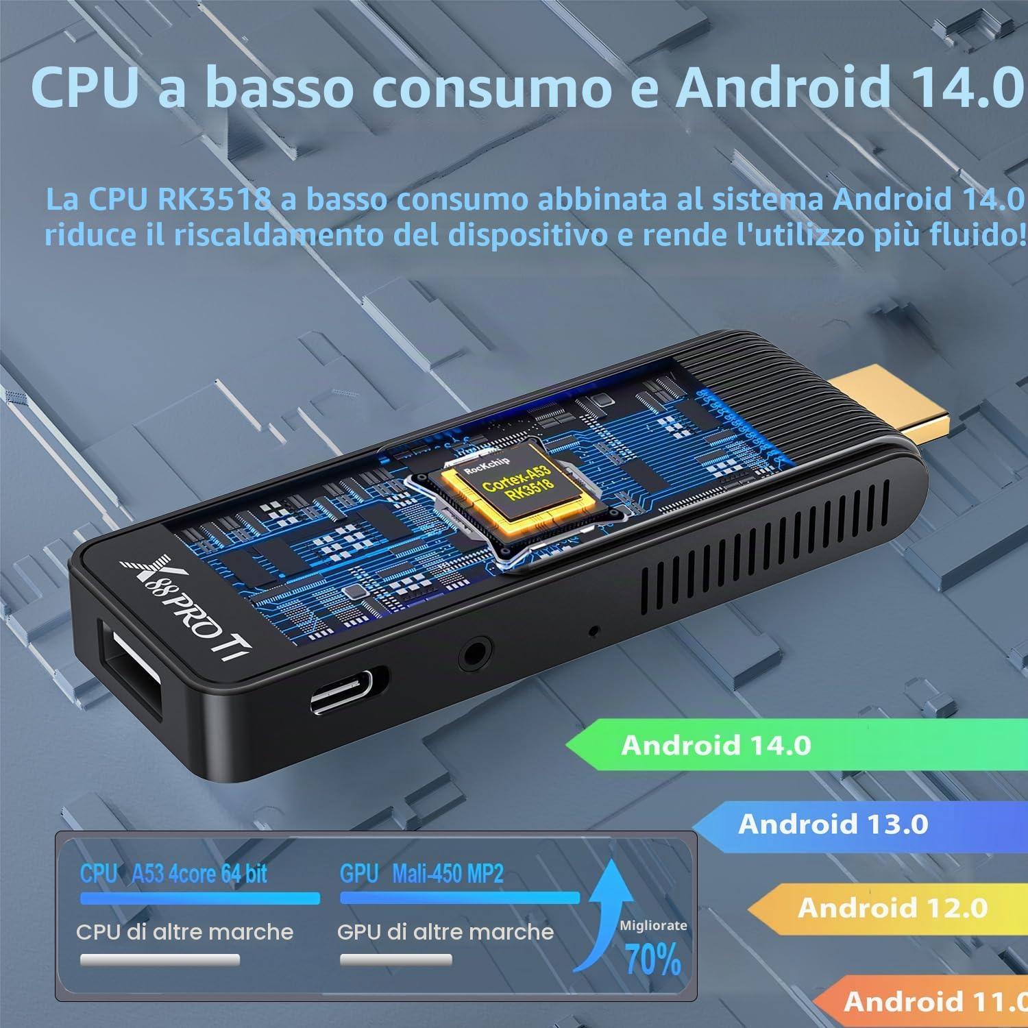 GREVA TV Stick Android 4K Ultra HD - Streaming Device, Latest Android 14.0 TV Stick Box 2 GB 16 GB HDR/AV1/2,4G/5G WiFi/BT 5.0, 3D HD Smart Box Streaming Media Player with Assistant Voice Remote