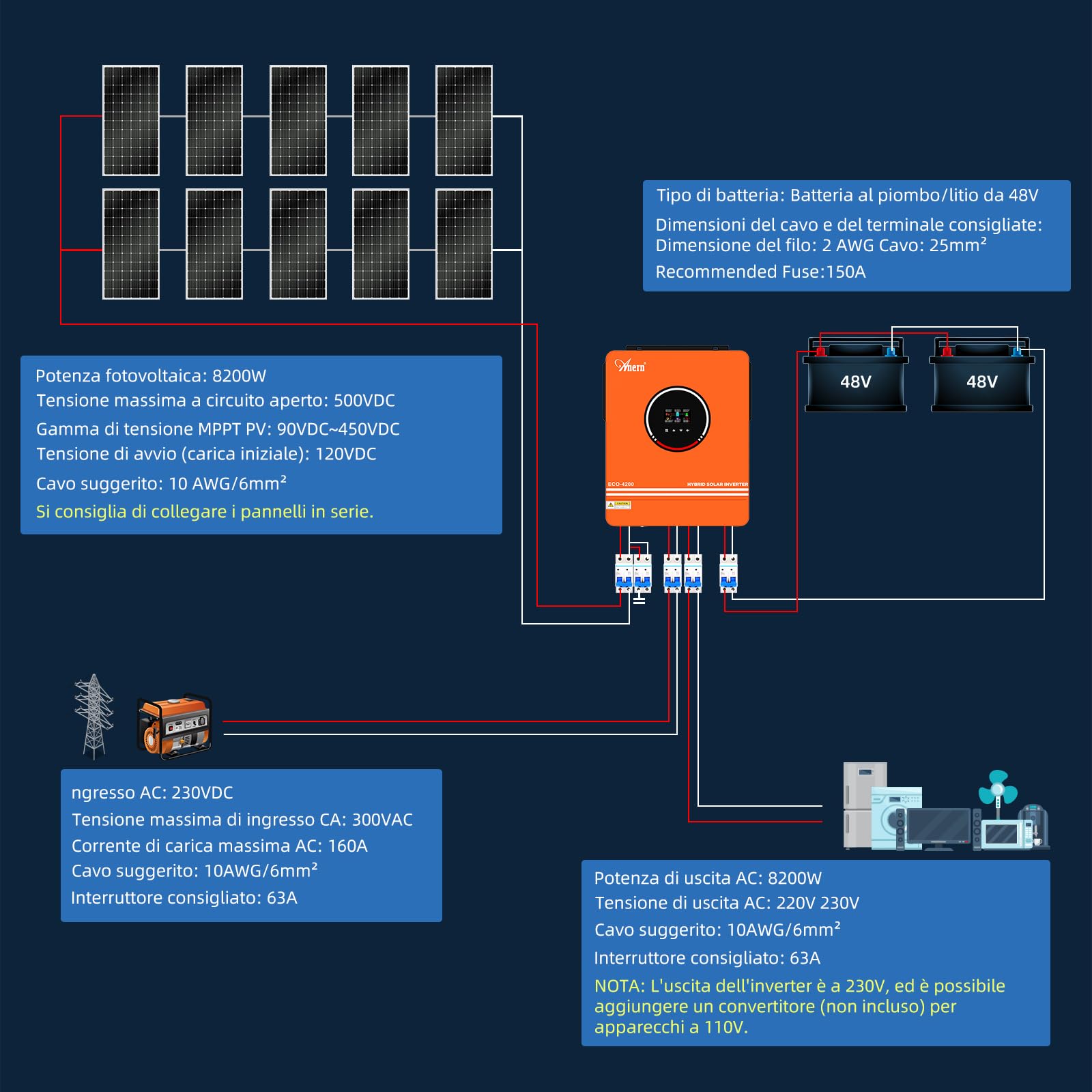 Anern 4200W Inverter ibrido 24V, uscita AC 230V con regolatore solare 120A, PV massimo 90~500VDC, inverter off-grid a onda sinusoidale pura con modulo WiFi, adatto per batteria da 24V