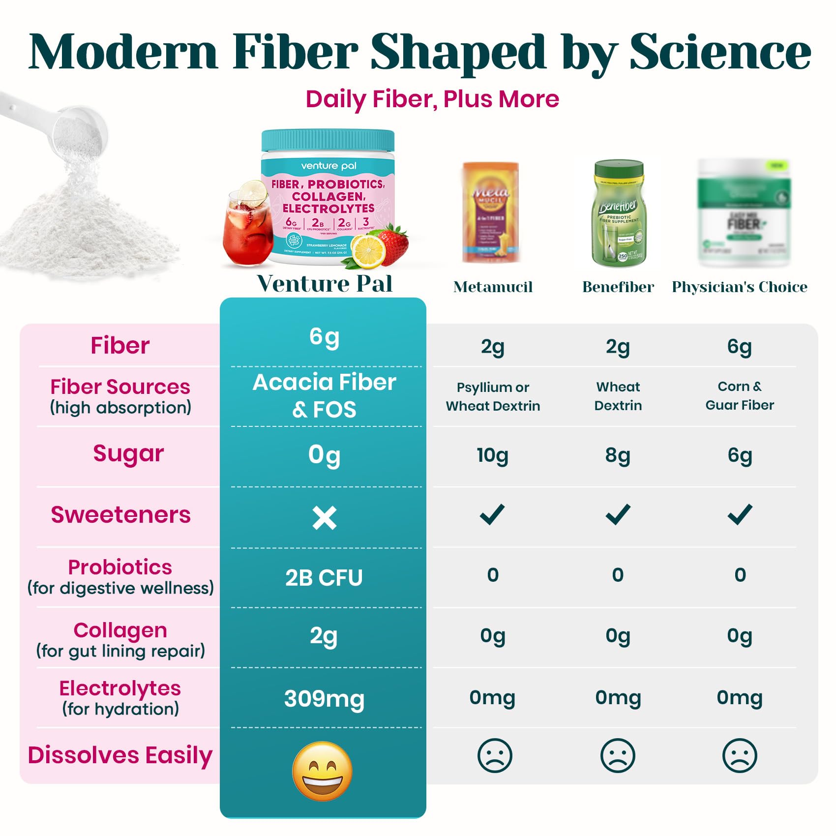 6-in-1 Advanced Daily Prebiotic Fiber Supplement Powder — Amazon image 2